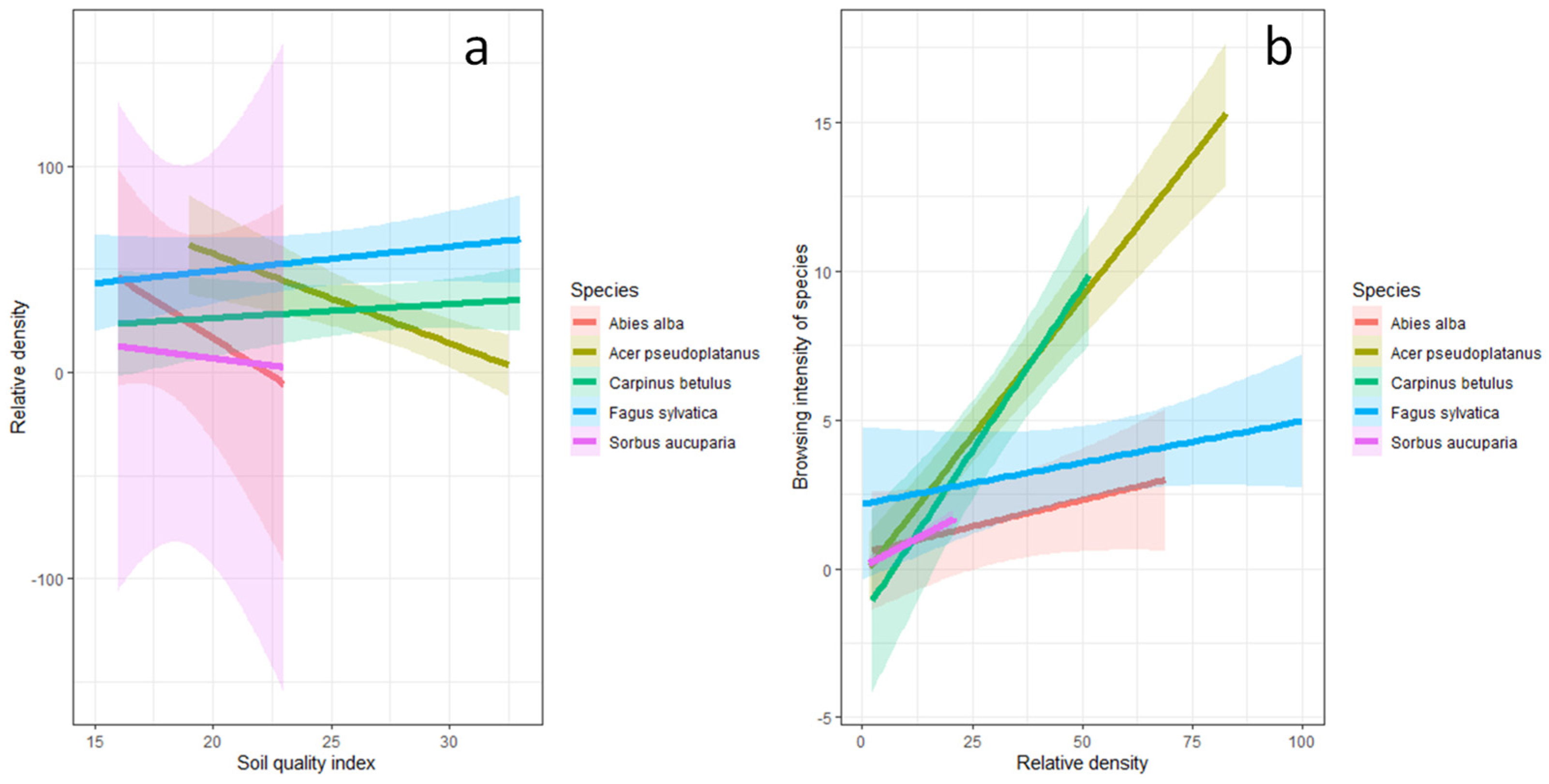 Forests 15 00708 g003