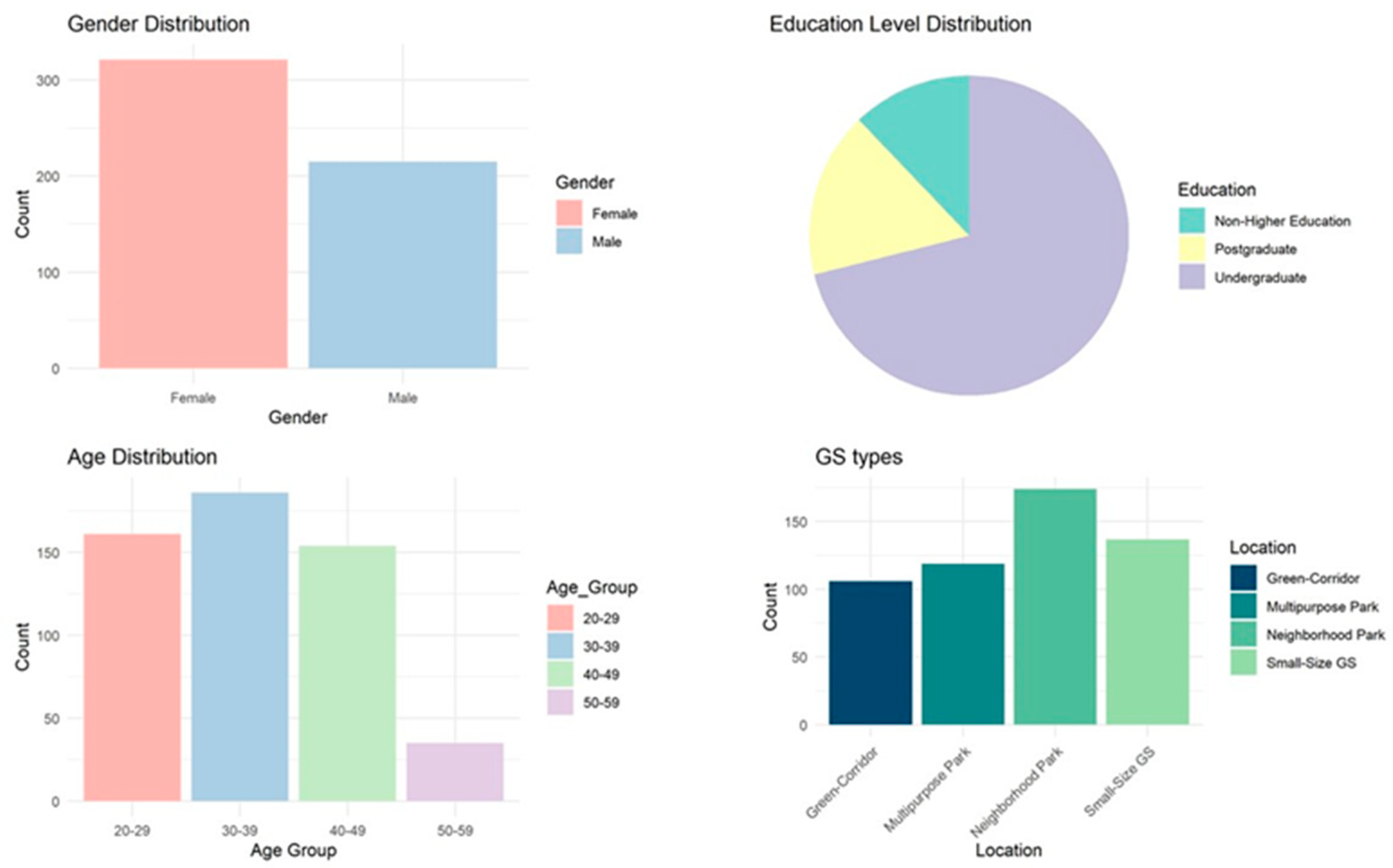 Forests 15 00710 g001