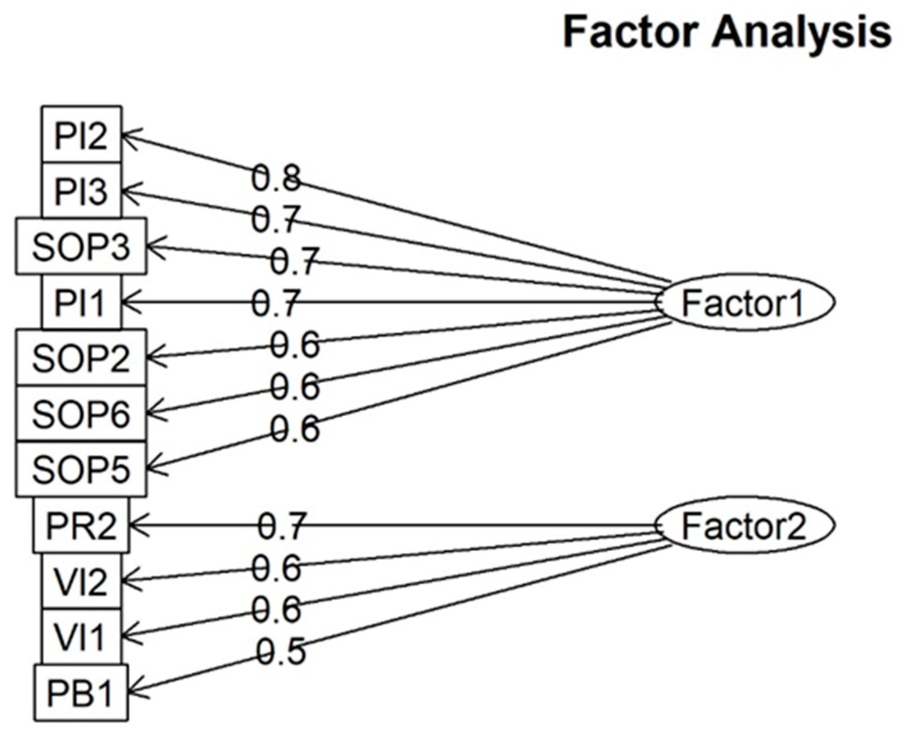 Forests 15 00710 g002
