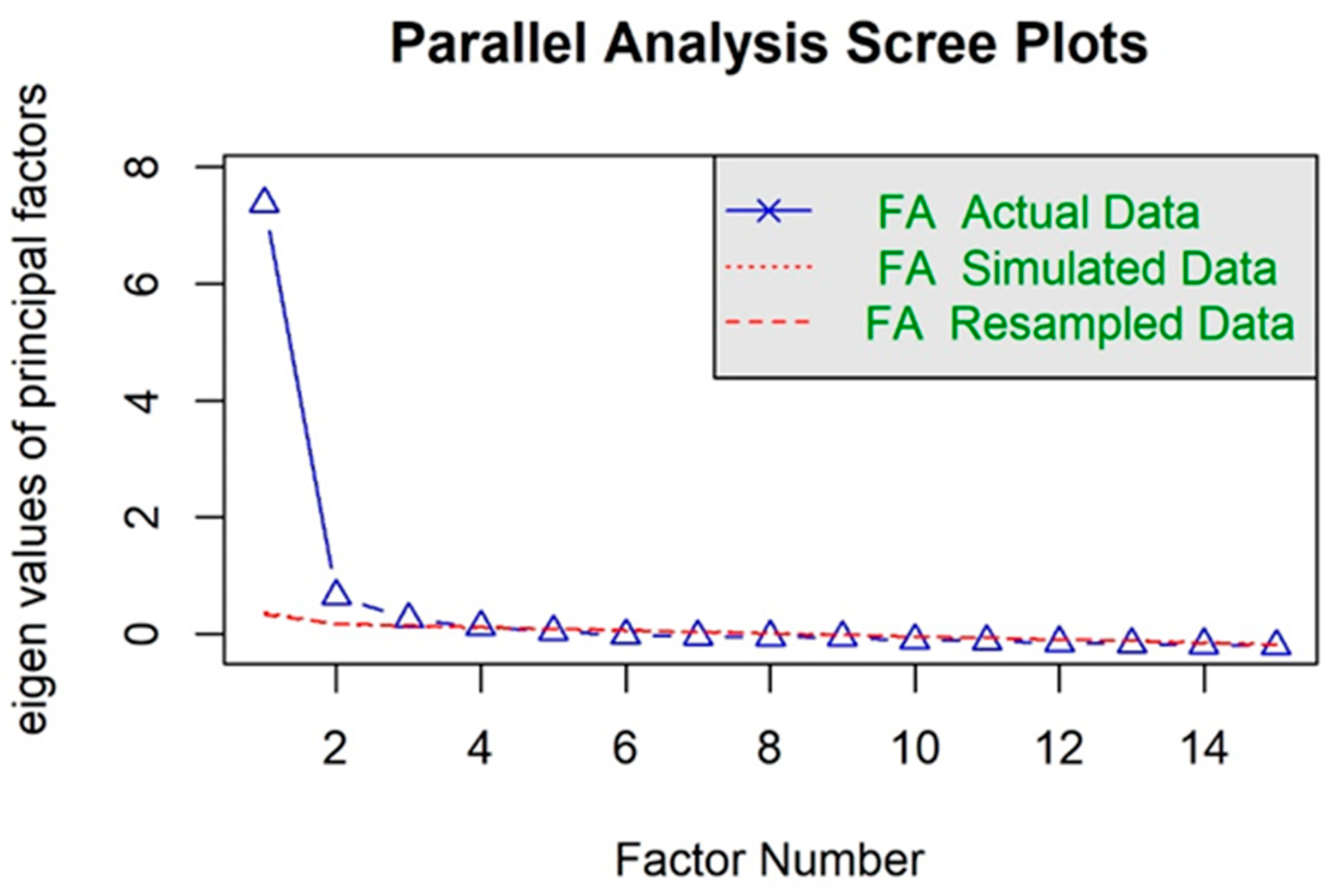 Forests 15 00710 g0a1