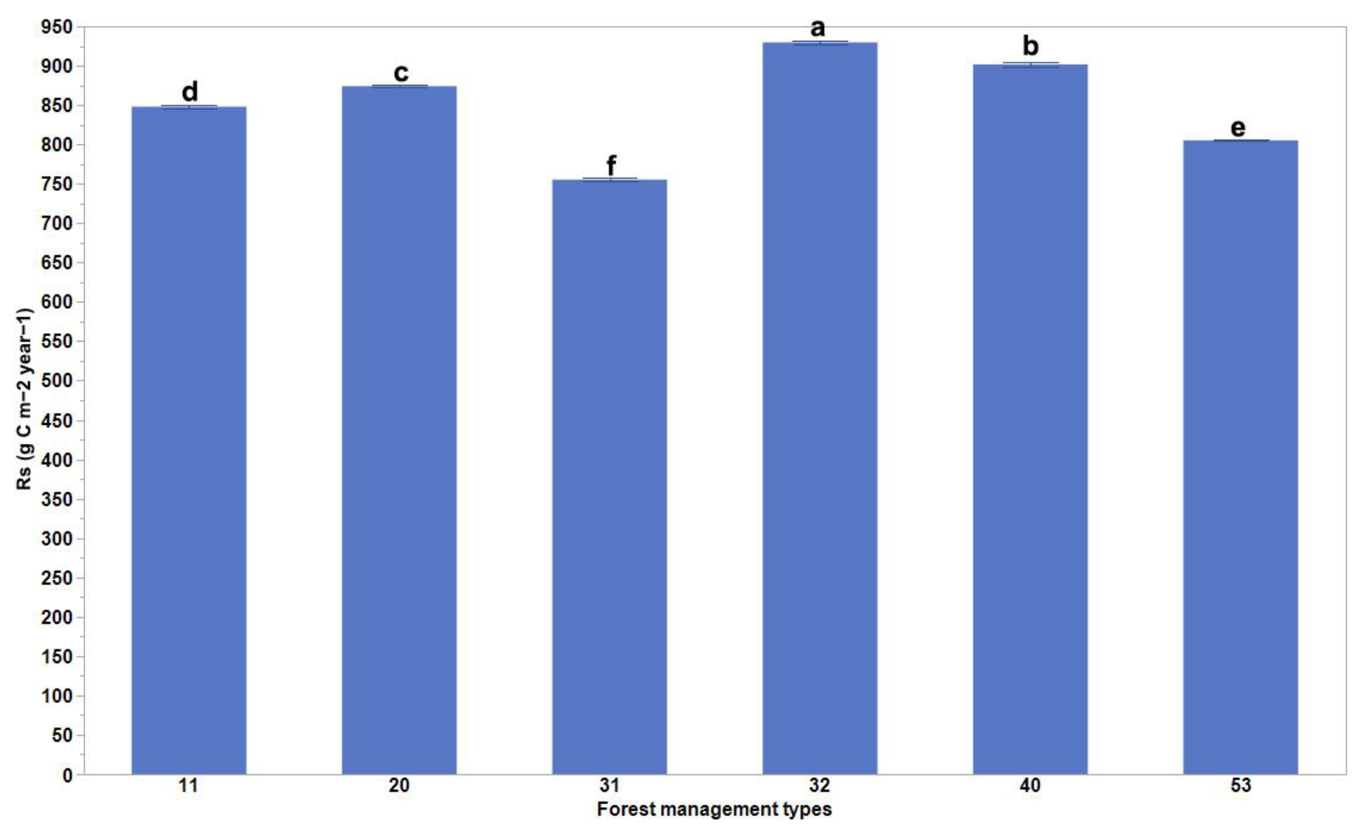 Forests 15 00712 g002