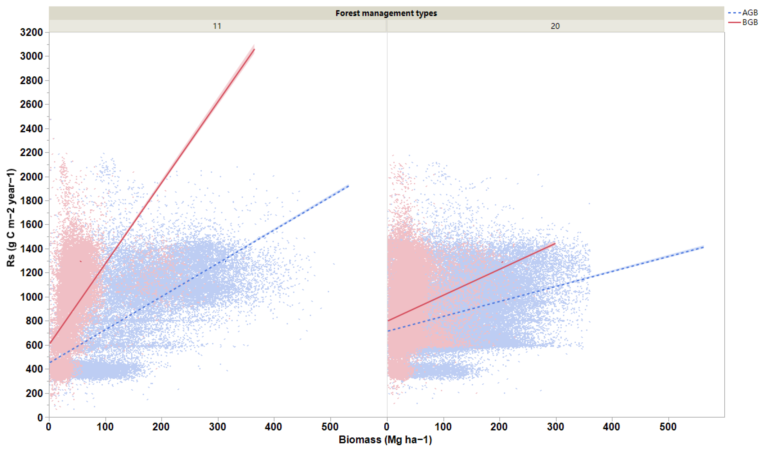 Forests 15 00712 g005