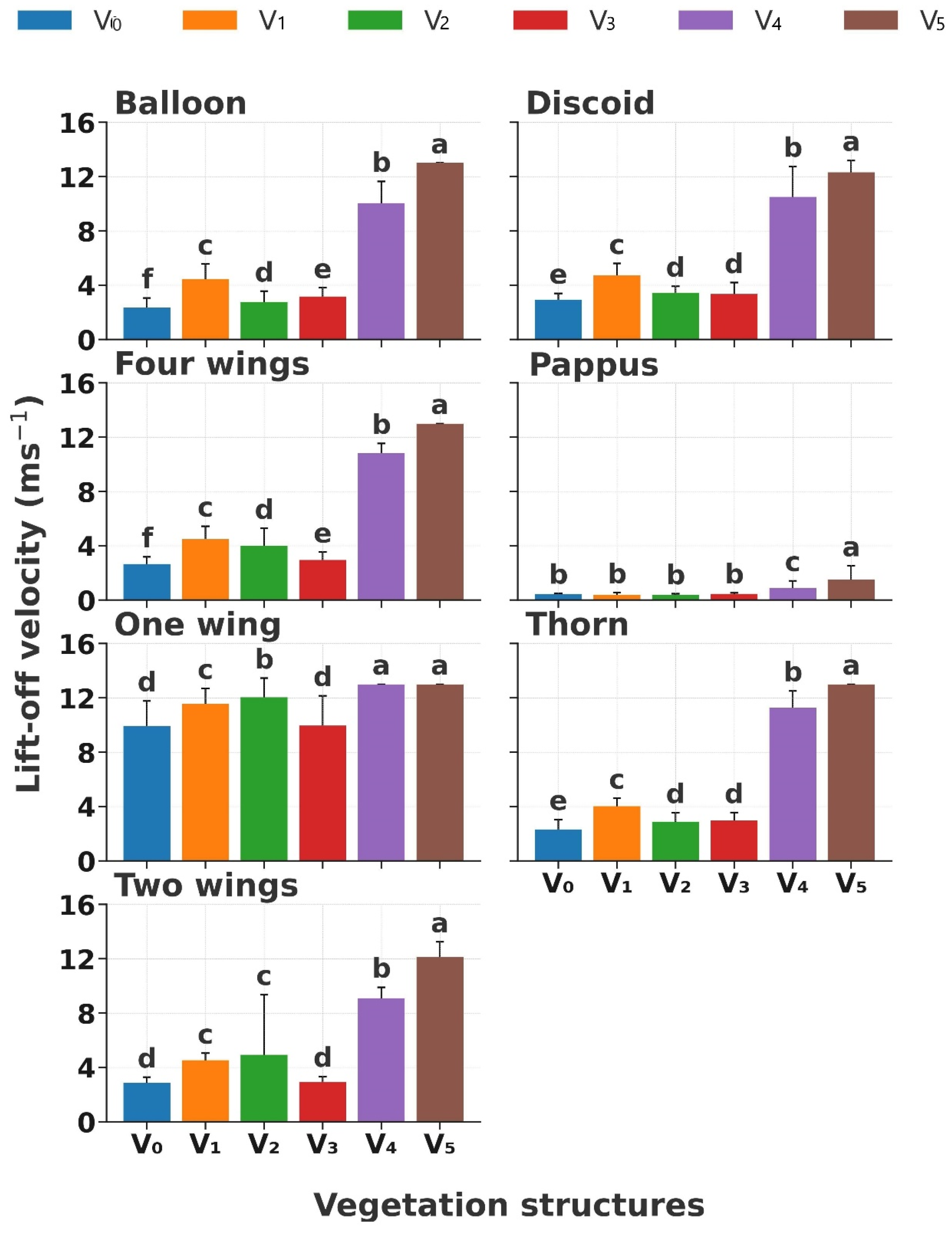 Forests 15 00717 g003