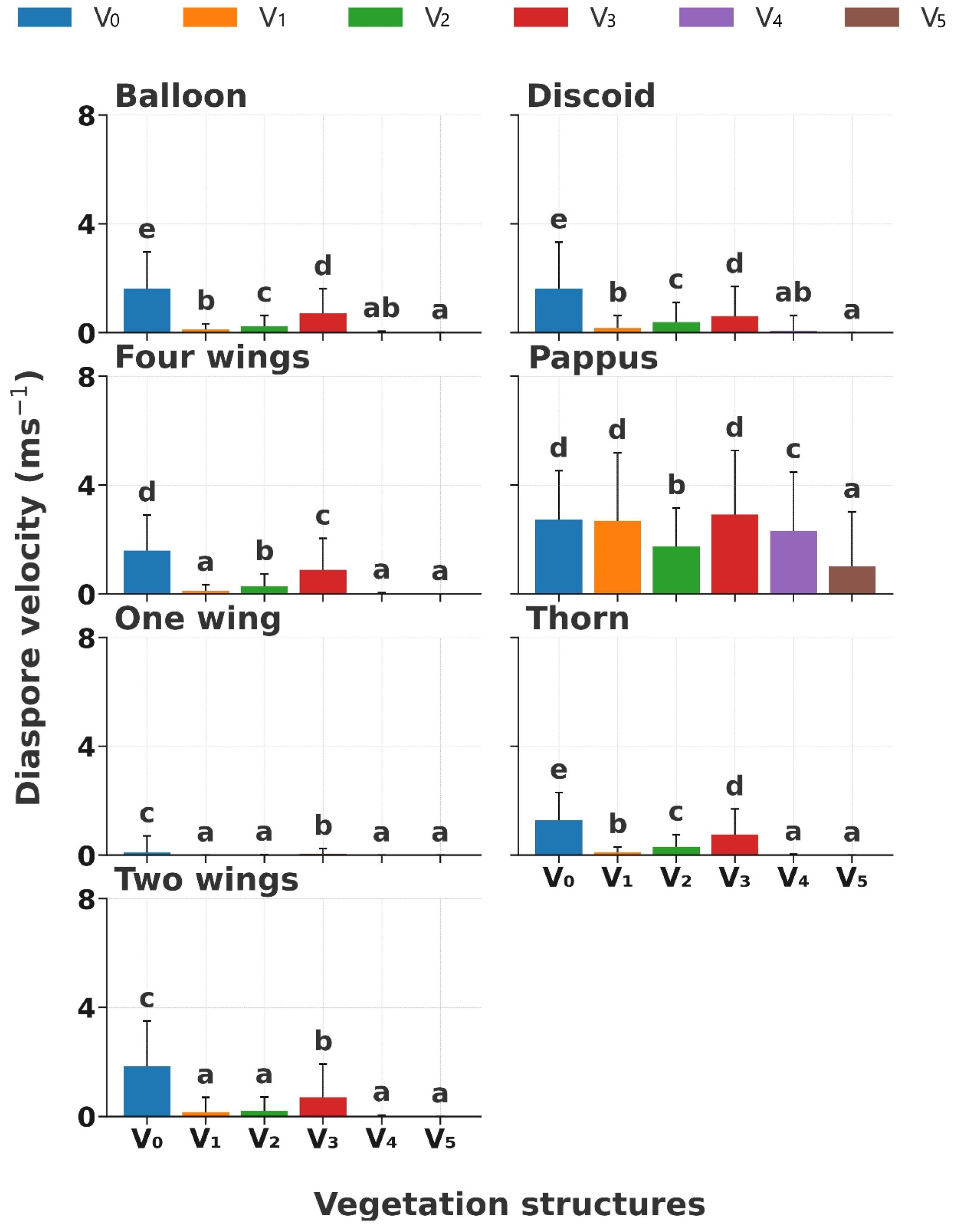 Forests 15 00717 g005