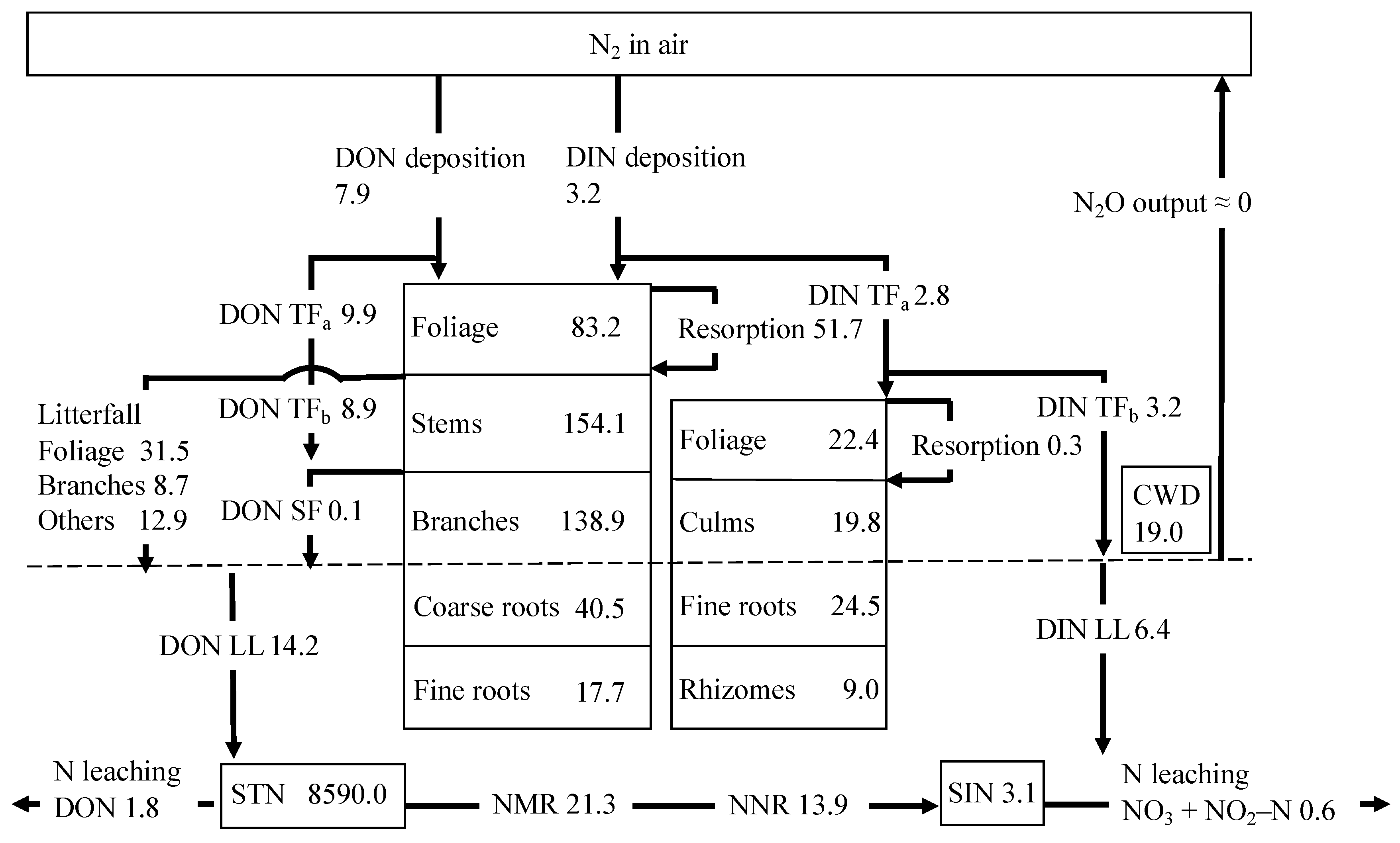 Forests 15 00725 g002