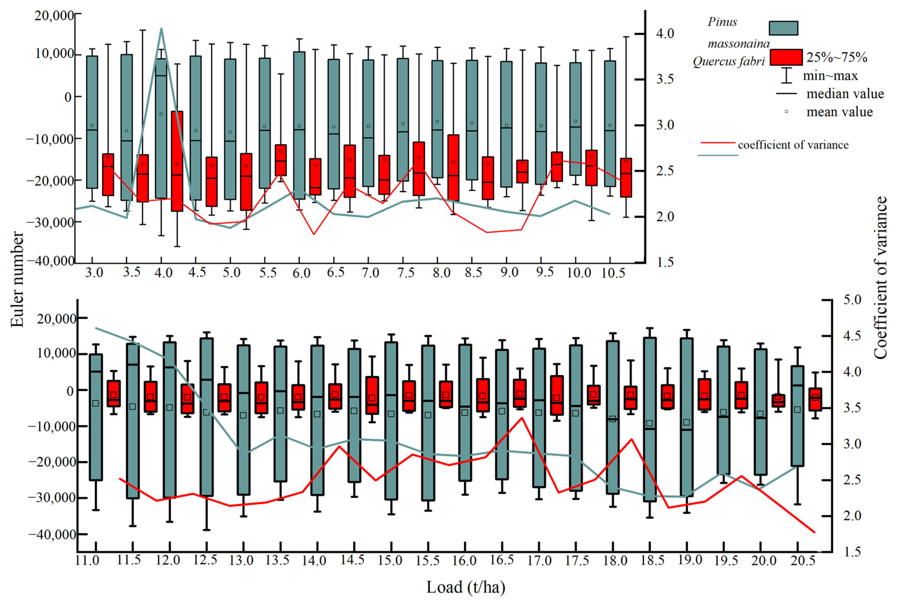 Forests 15 00726 g004