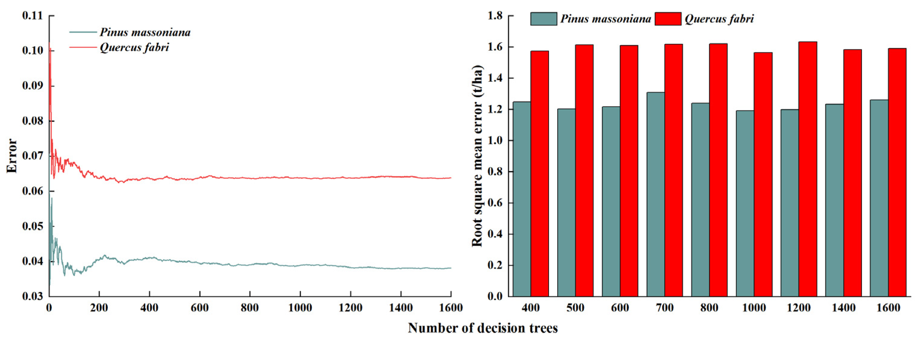 Forests 15 00726 g007