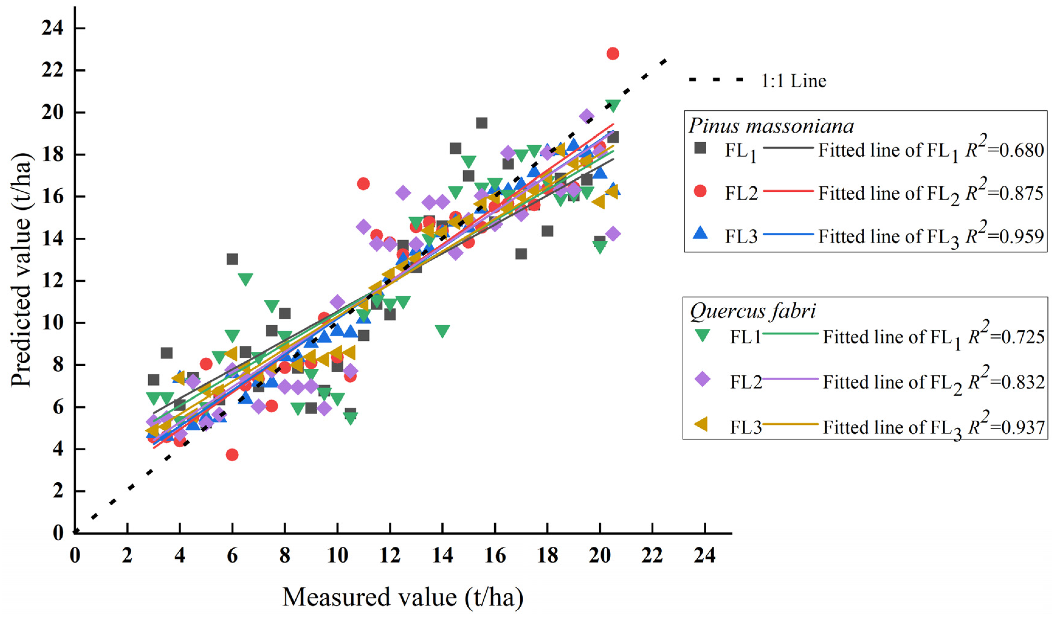 Forests 15 00726 g008