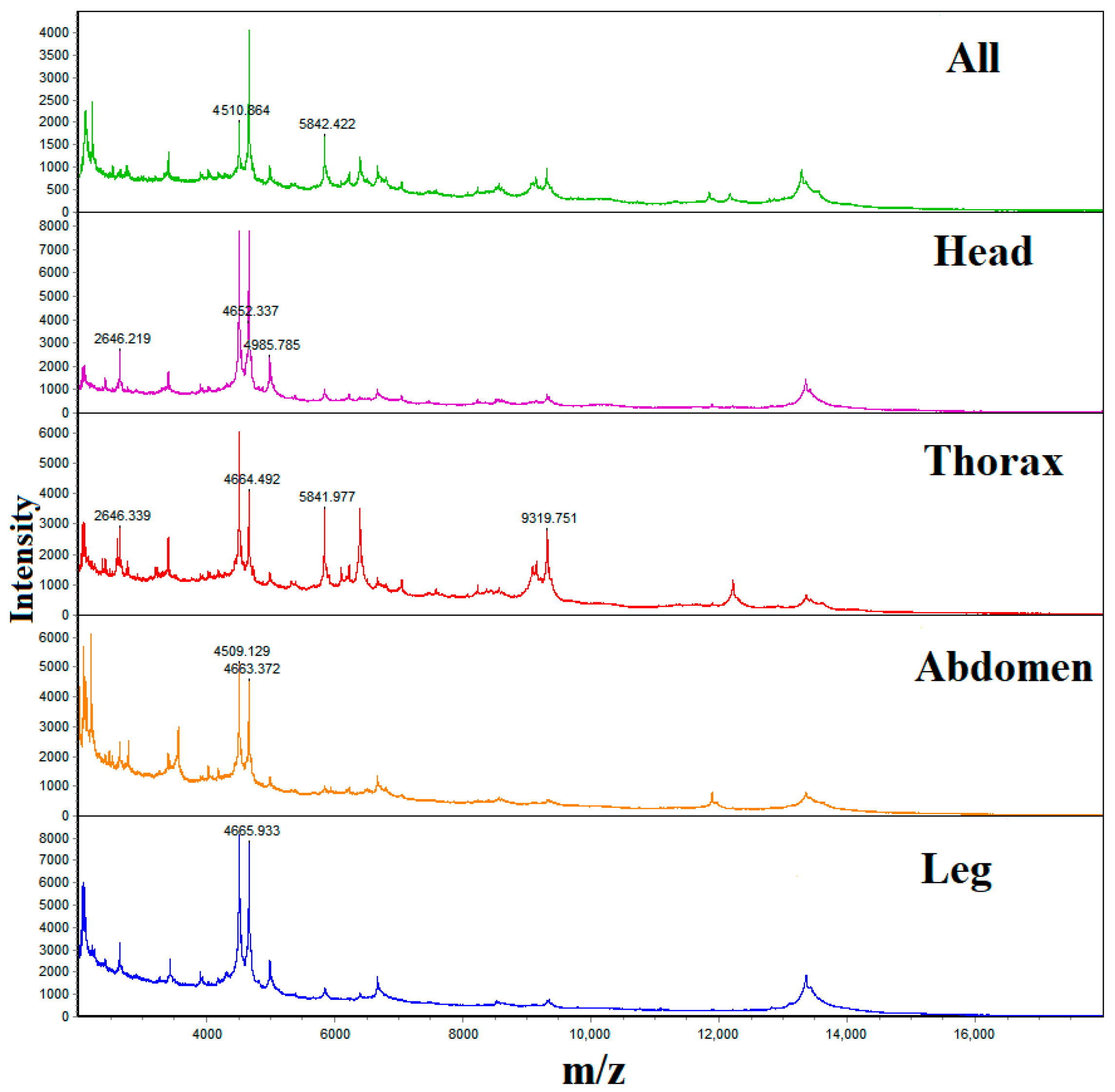 Forests 15 00729 g001