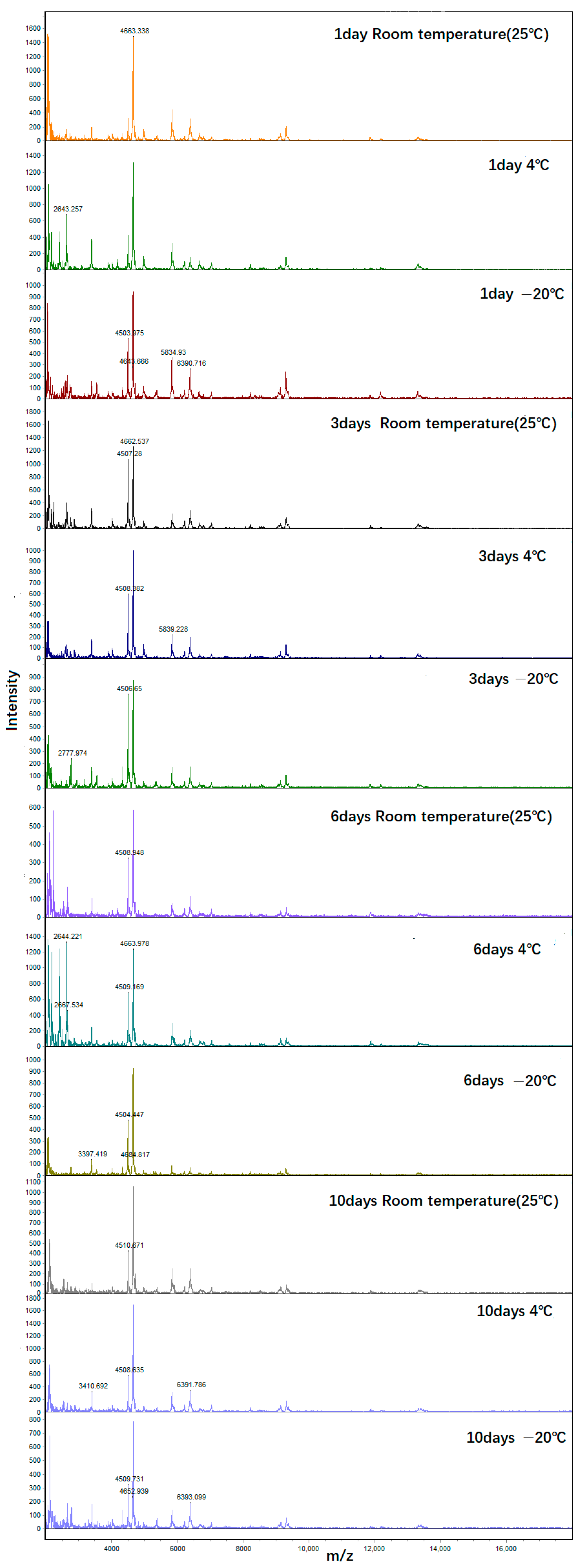 Forests 15 00729 g005