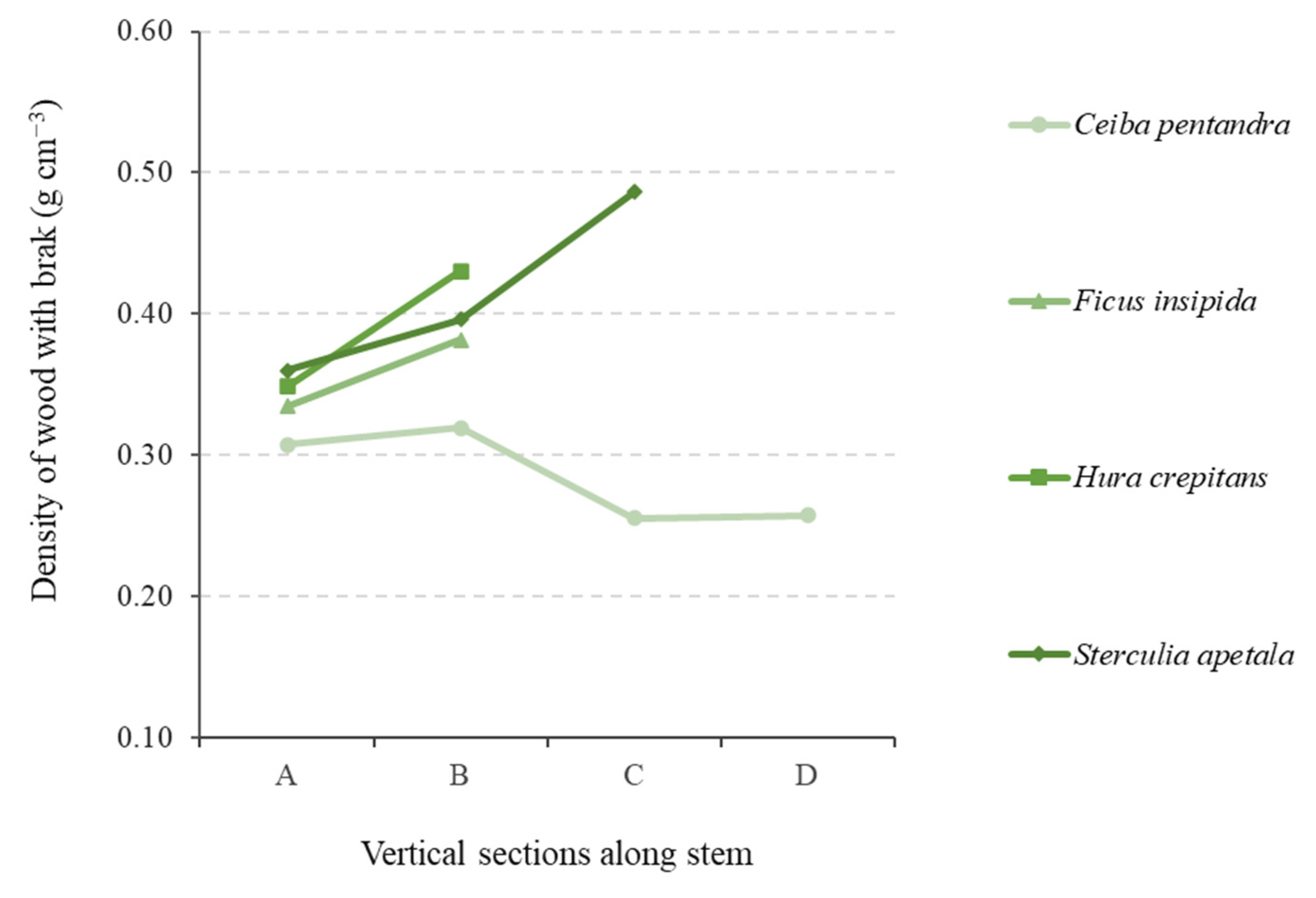Forests 15 00734 g004