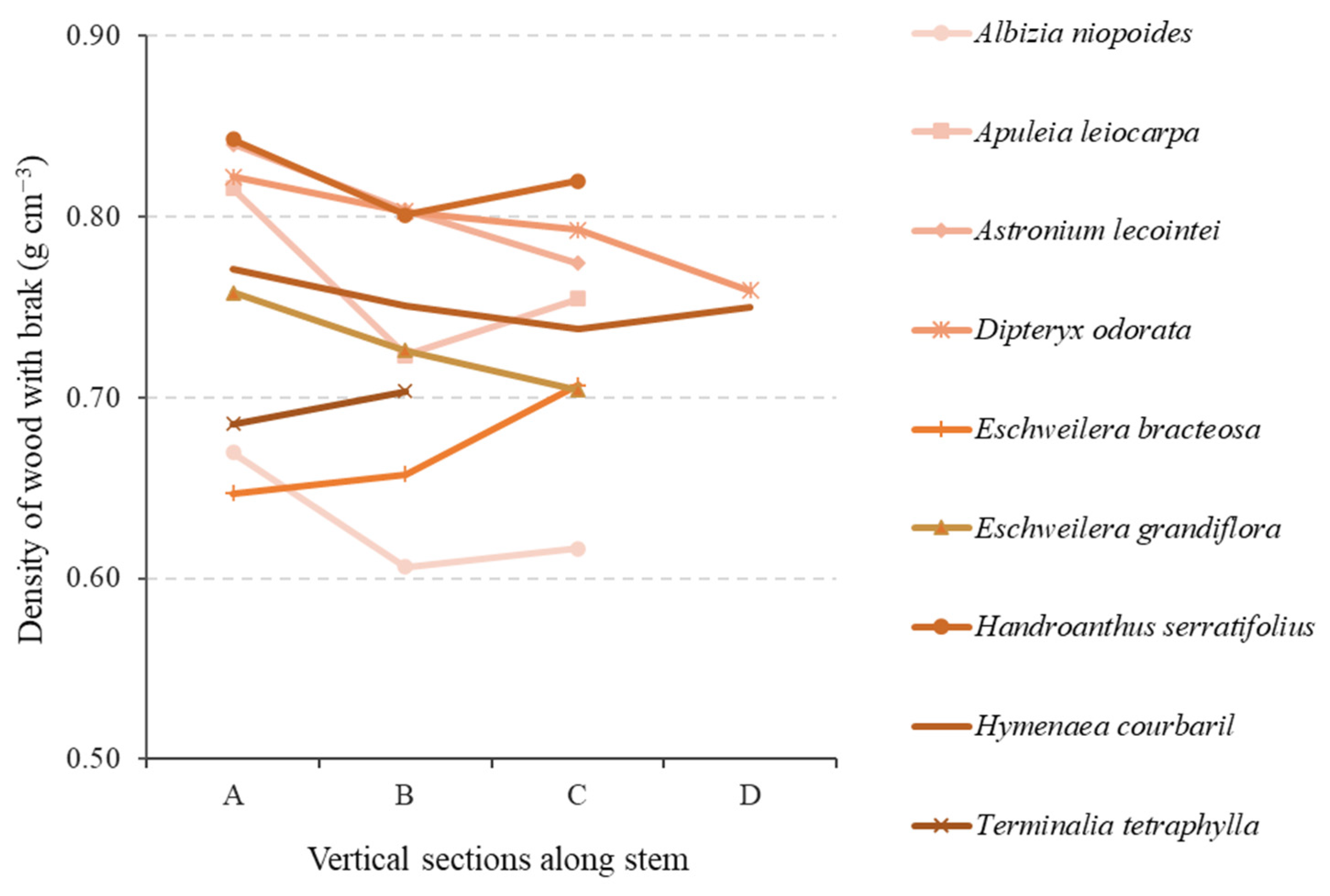 Forests 15 00734 g006