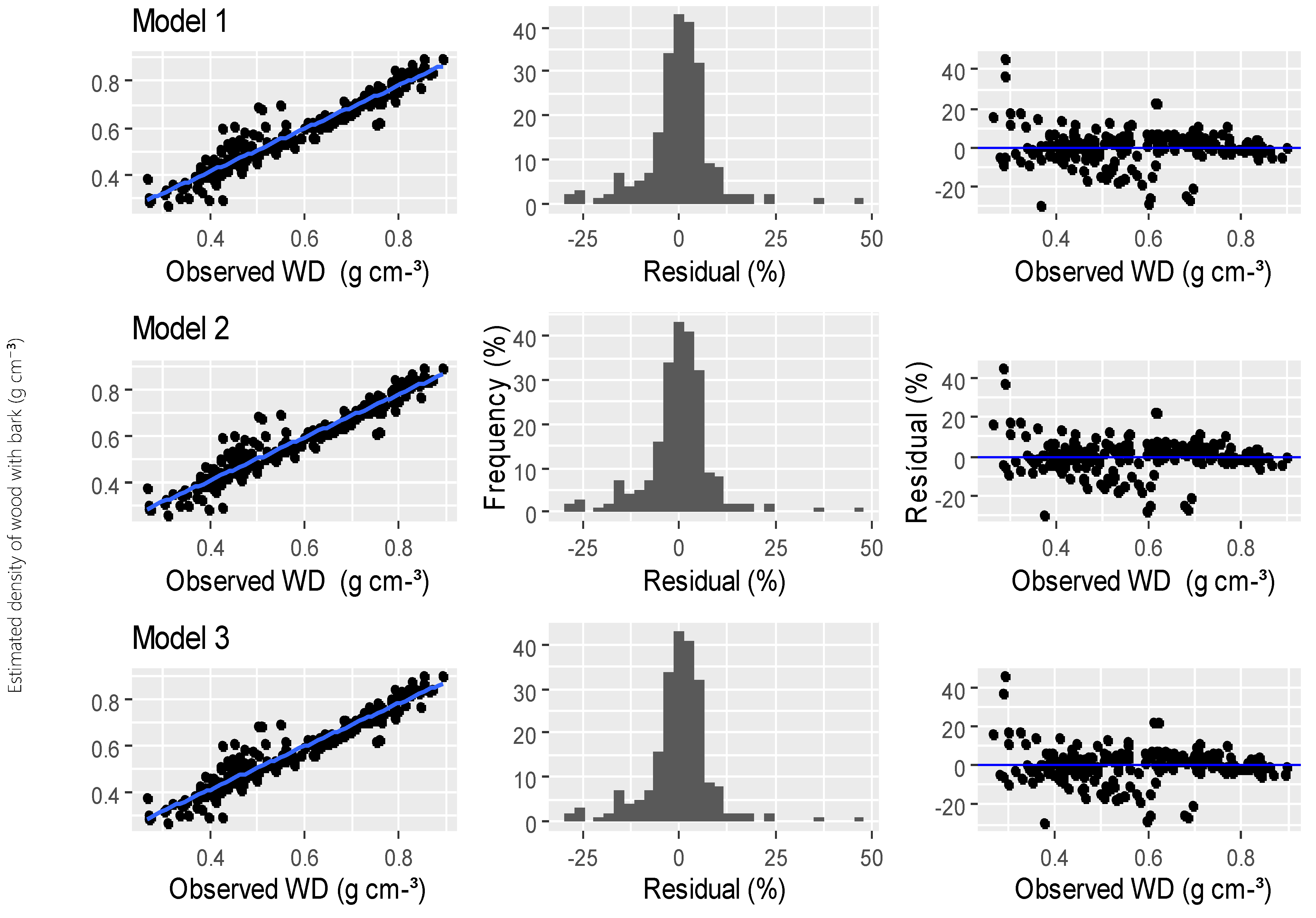 Forests 15 00734 g007