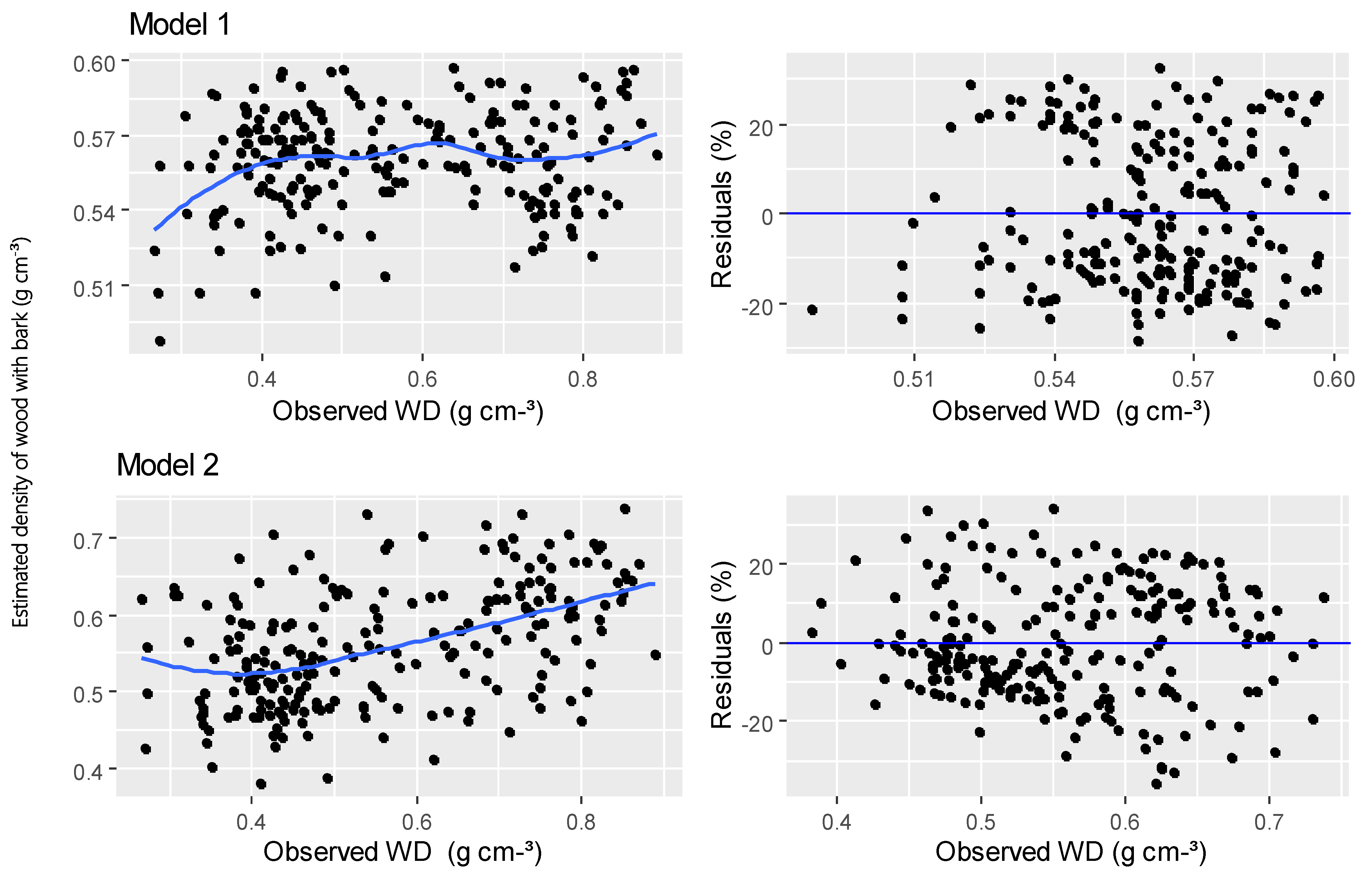 Forests 15 00734 g008