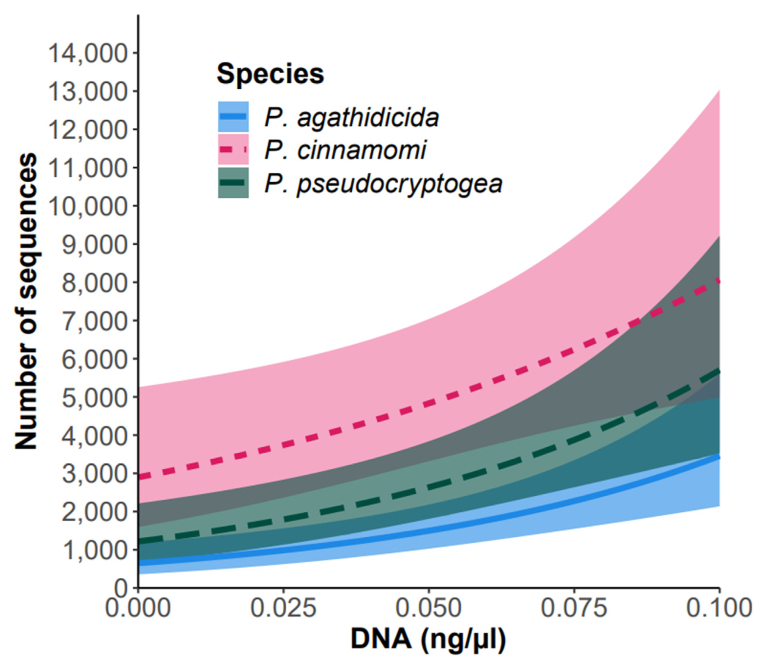 Forests 15 00735 g002 Forests 15 00735 g002