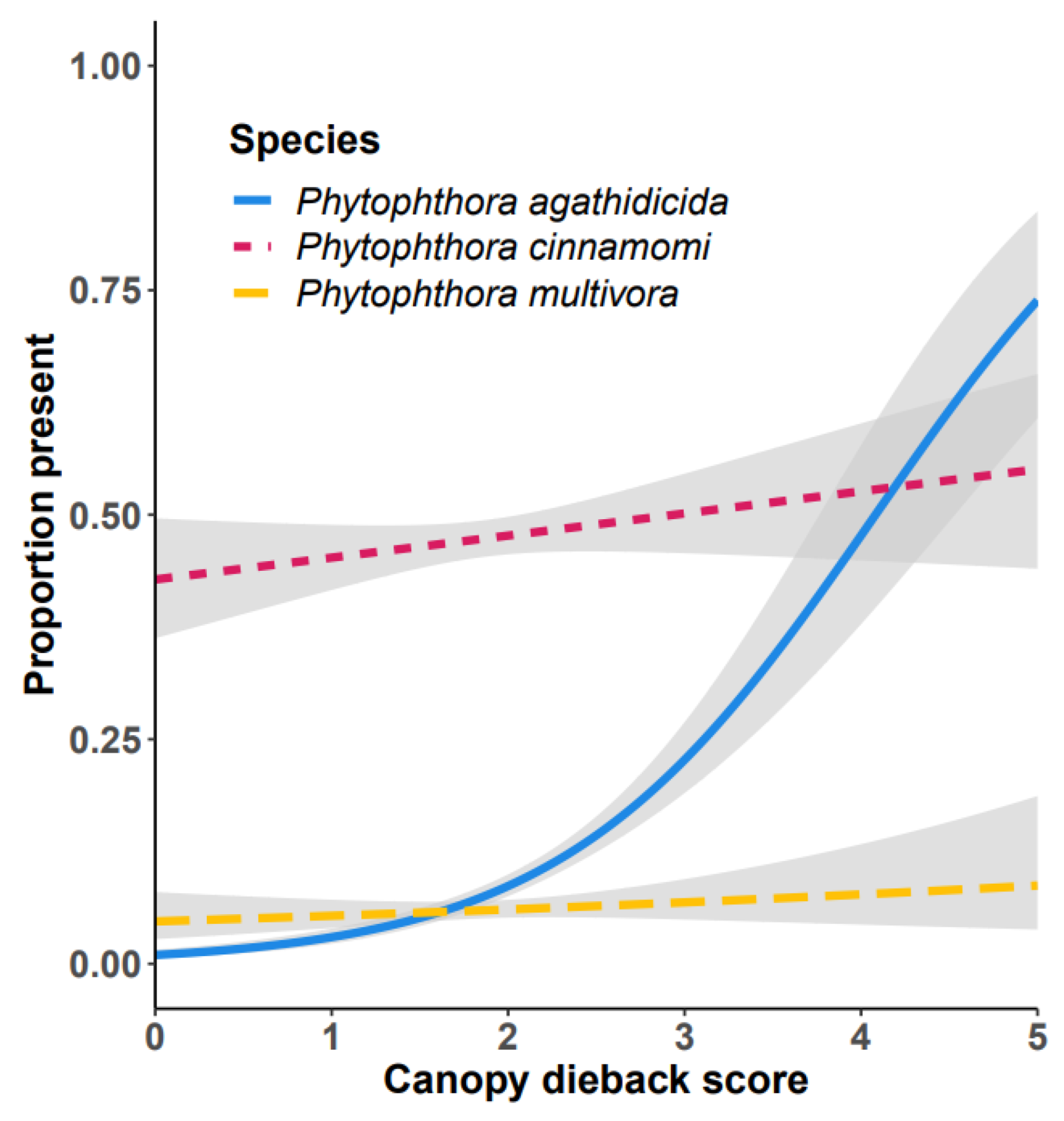 Forests 15 00735 g007 Forests 15 00735 g007