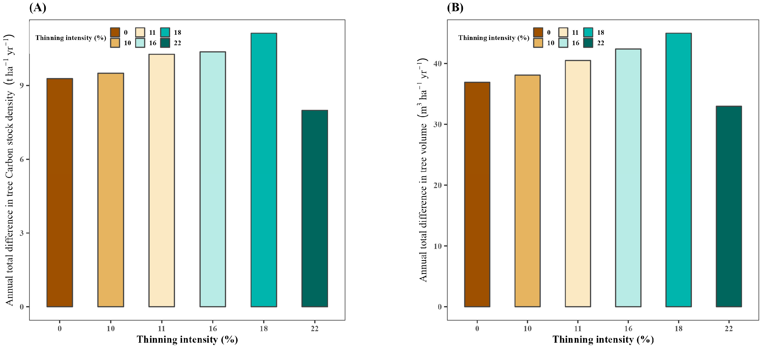 Forests 15 00738 g003