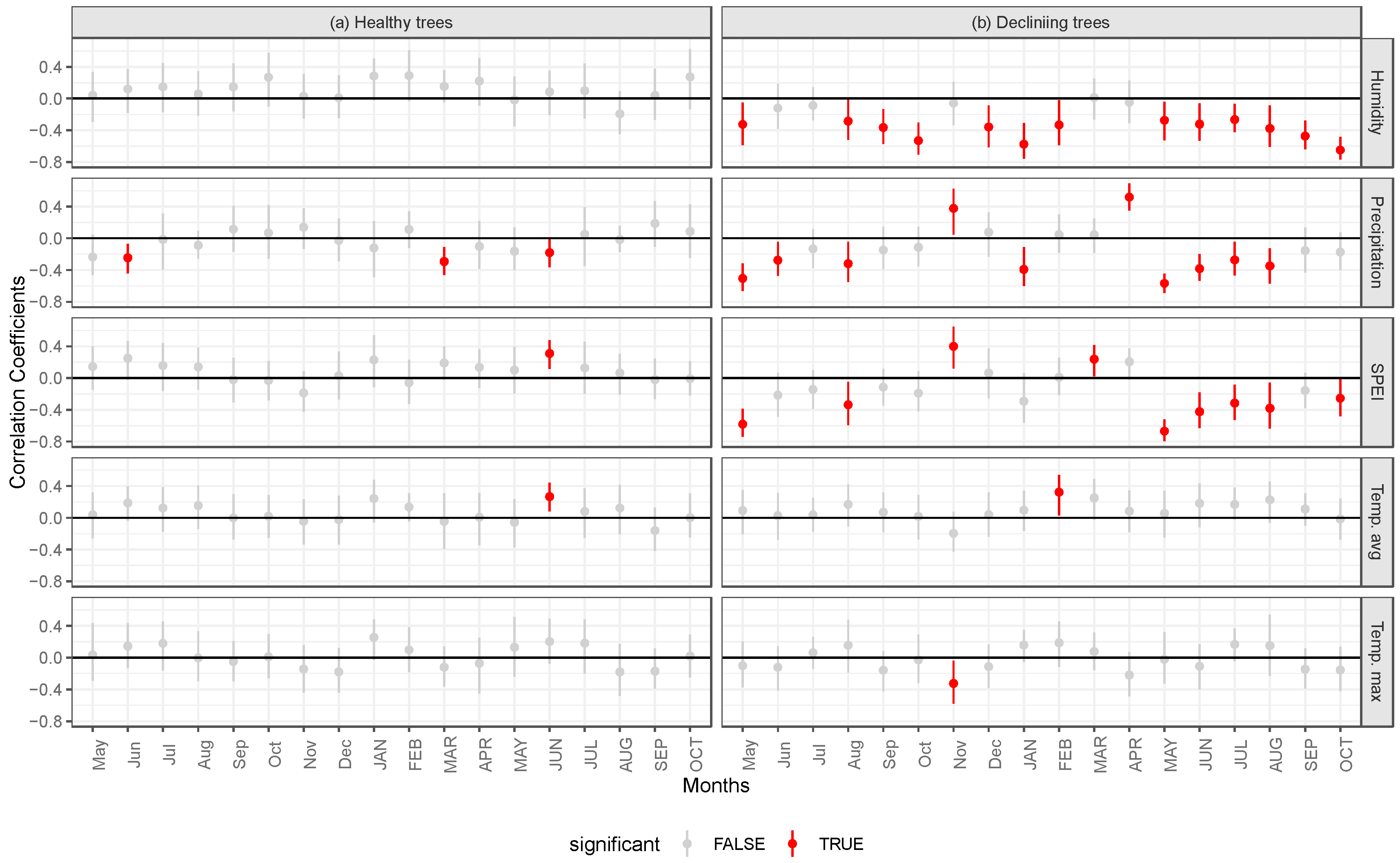 Forests 15 00741 g004