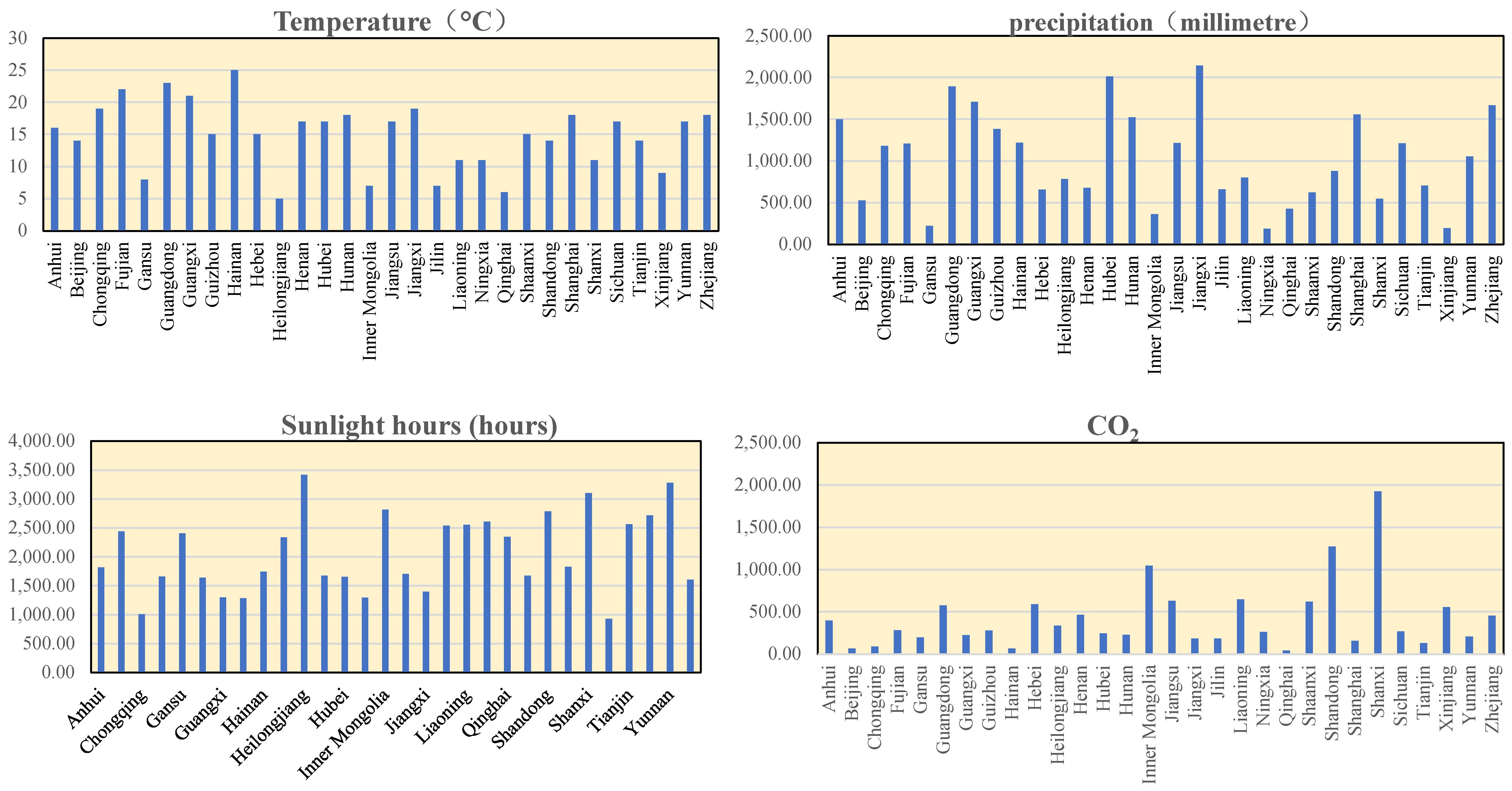 Forests 15 00742 g002a