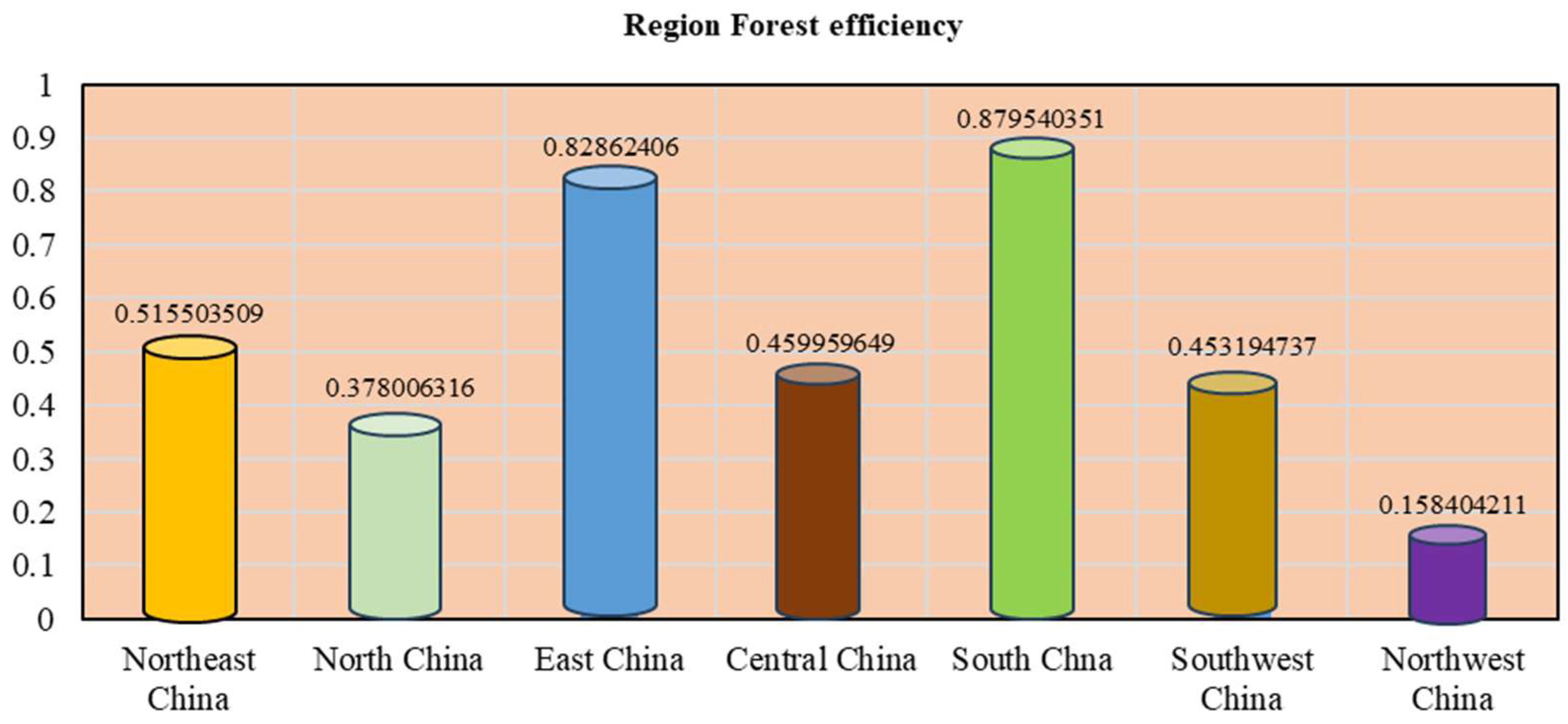 Forests 15 00742 g004