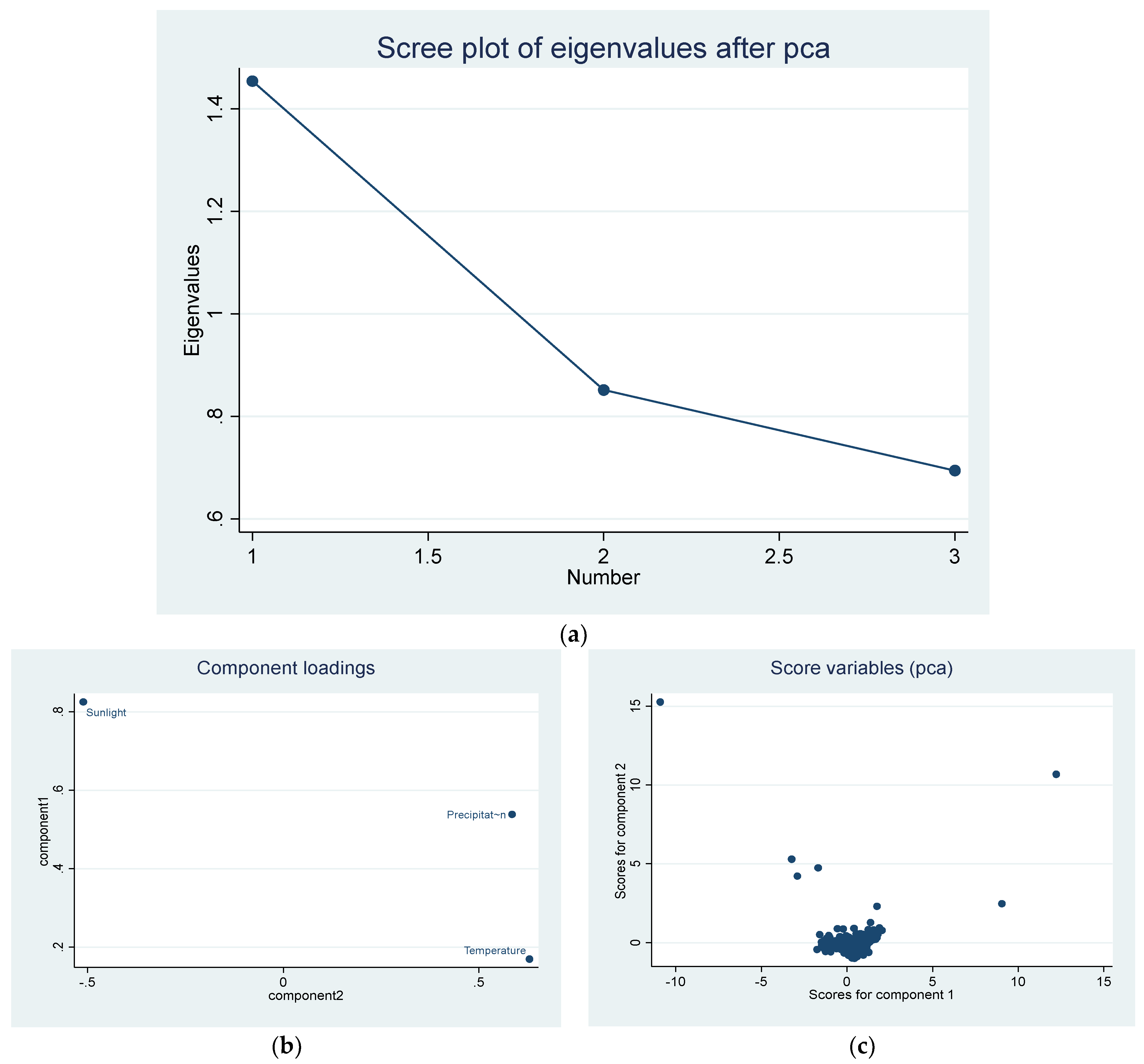 Forests 15 00742 g005