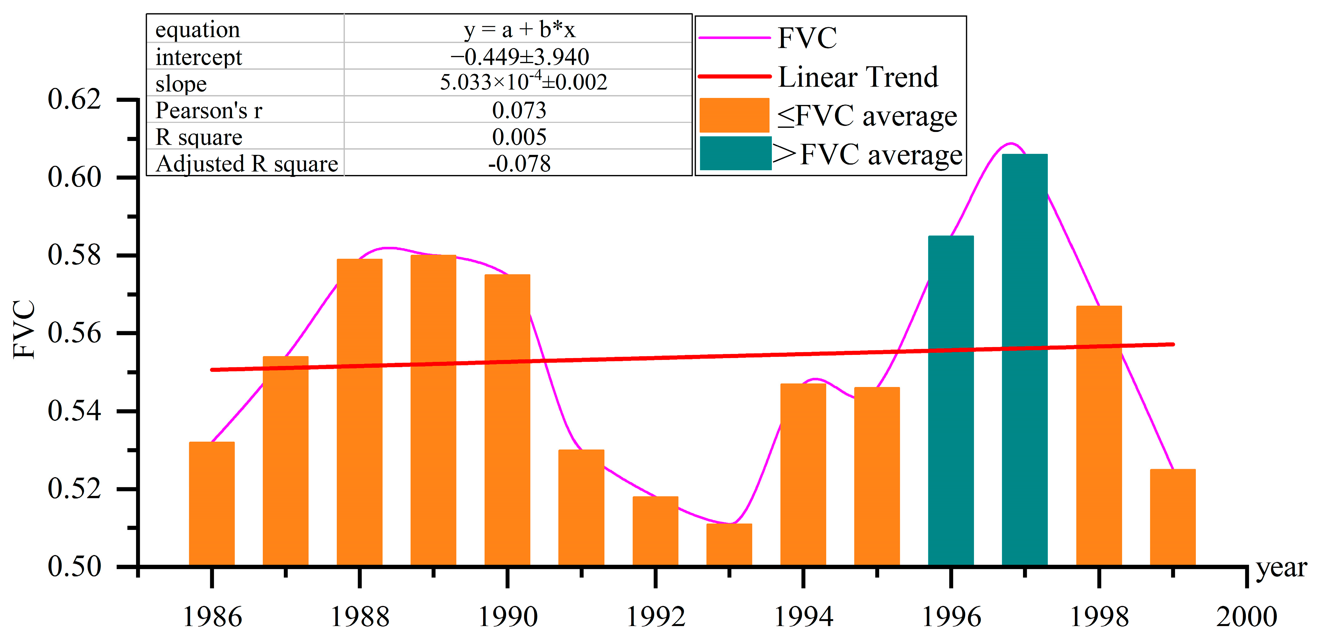 Forests 15 00746 g004