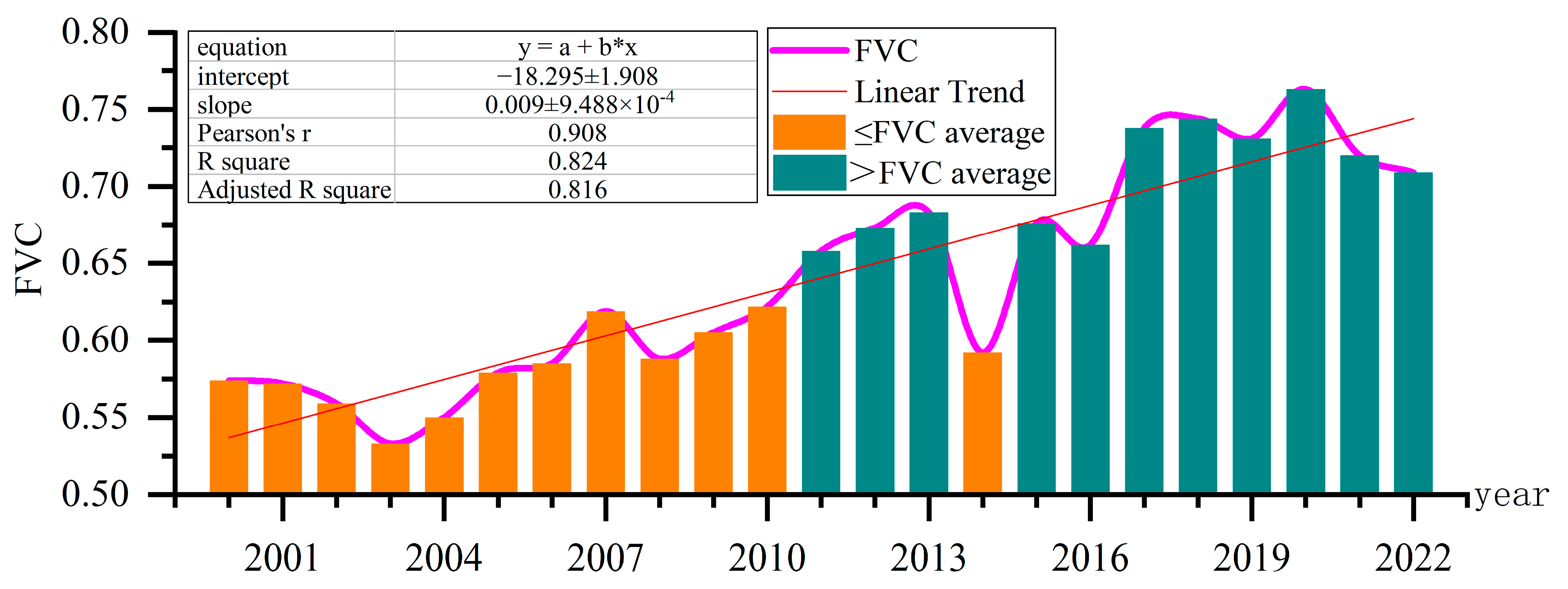 Forests 15 00746 g005