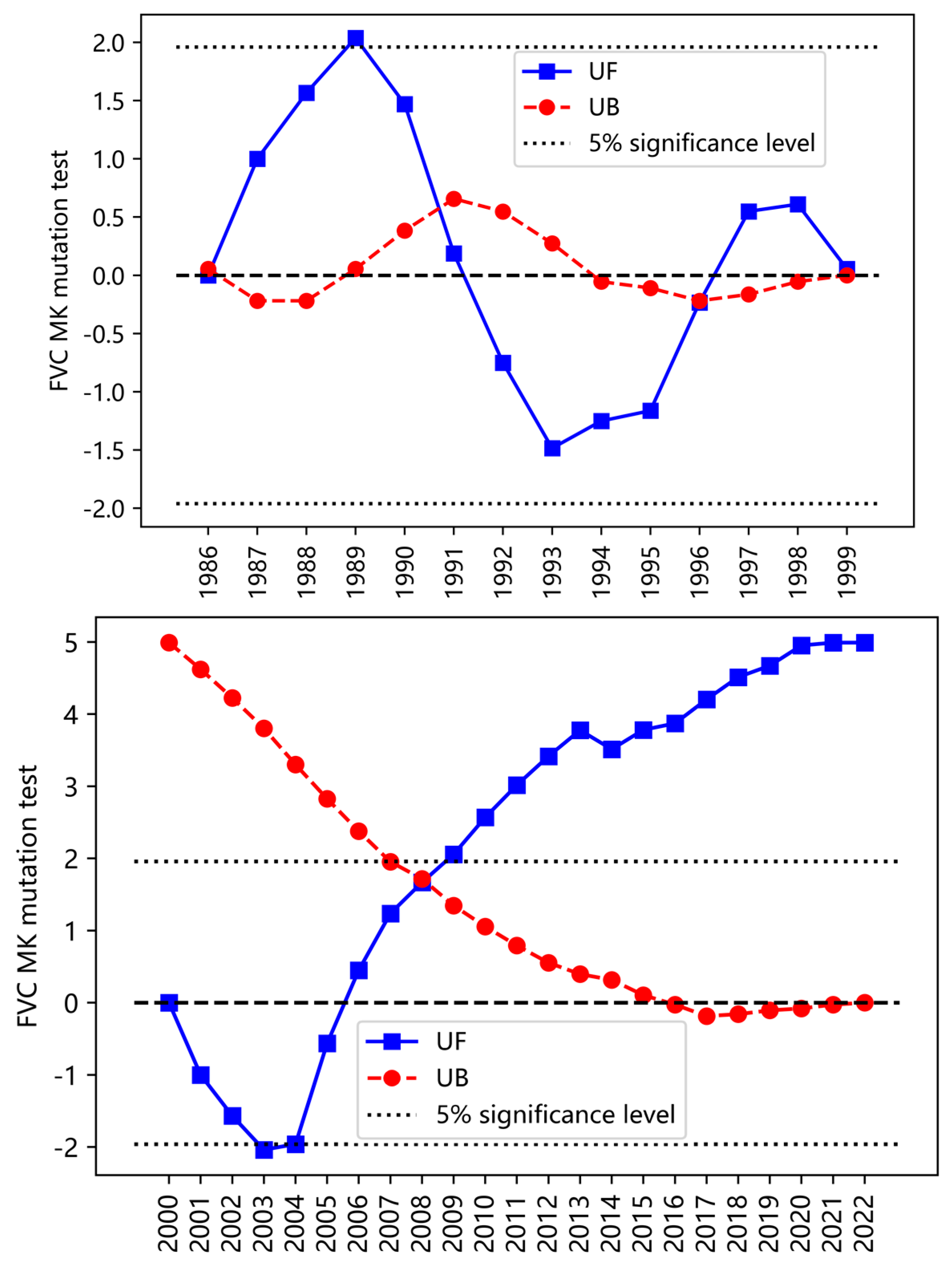 Forests 15 00746 g006