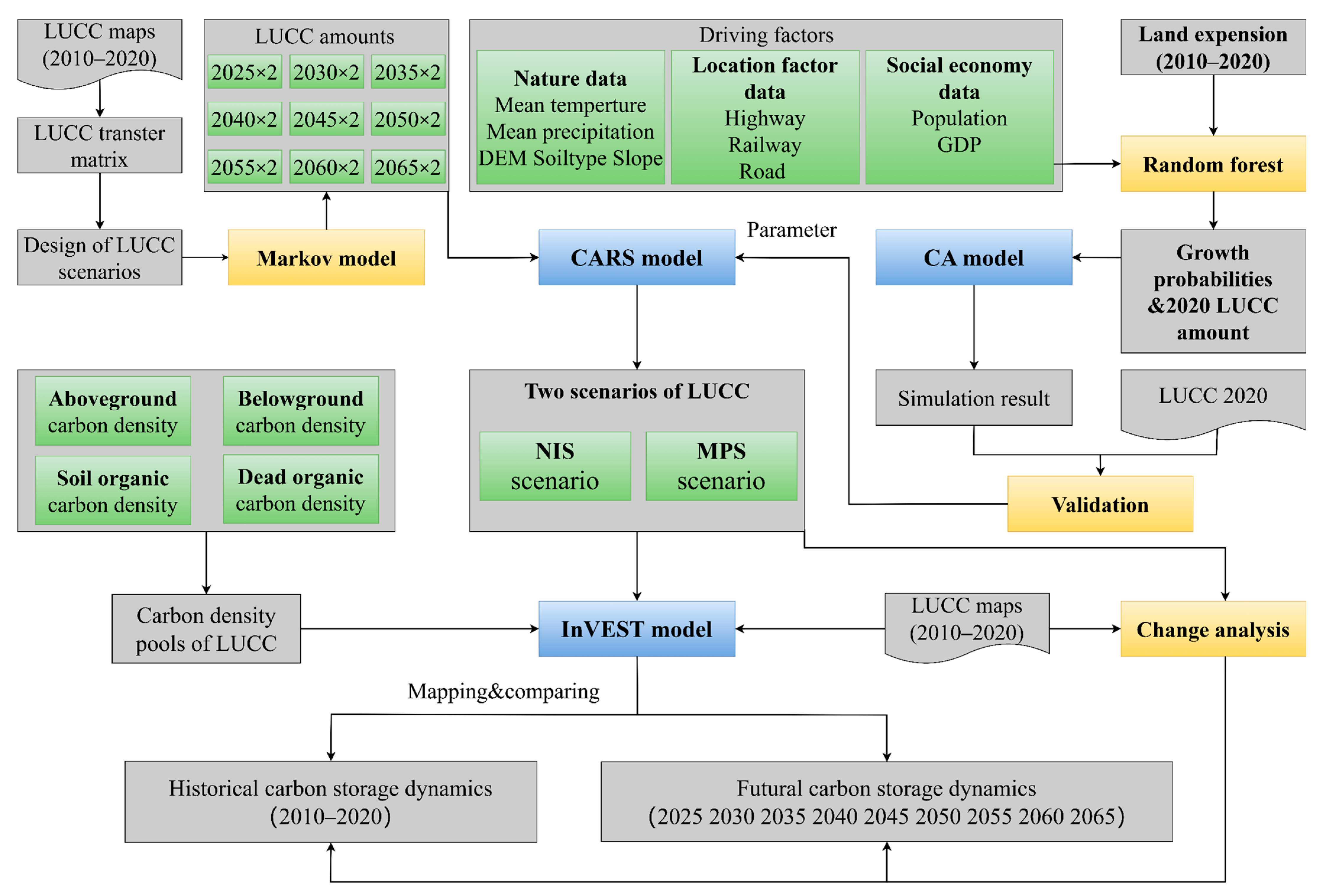 Forests 15 00750 g002