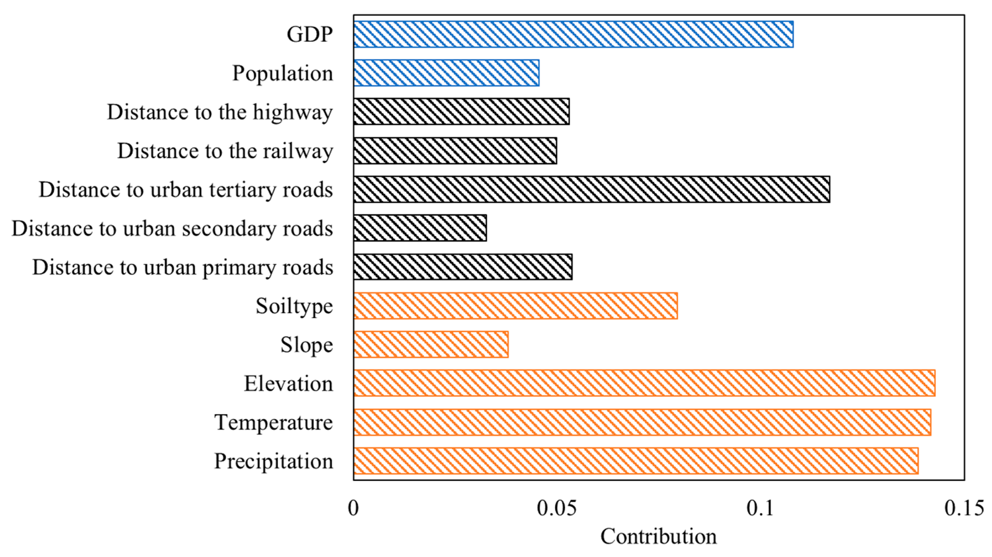 Forests 15 00750 g003