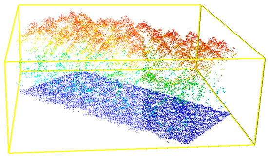 Forests 15 00751 g0a1