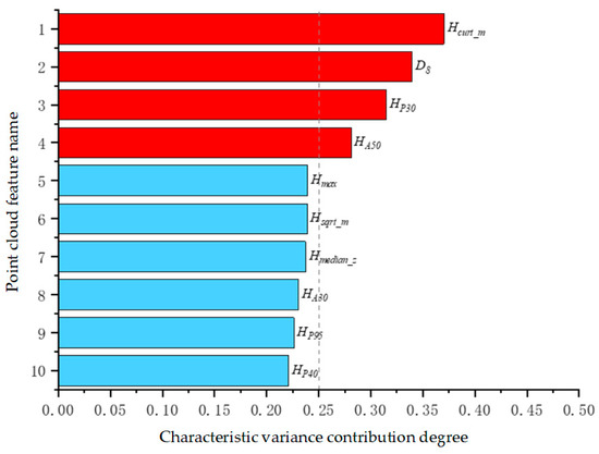 Forests 15 00751 g0a2