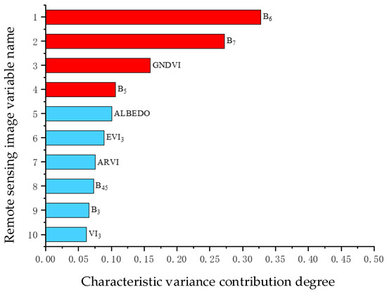Forests 15 00751 g0a3