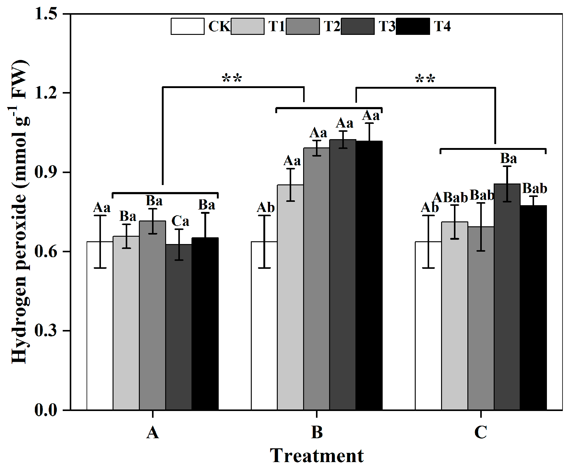 Forests 15 00759 g004