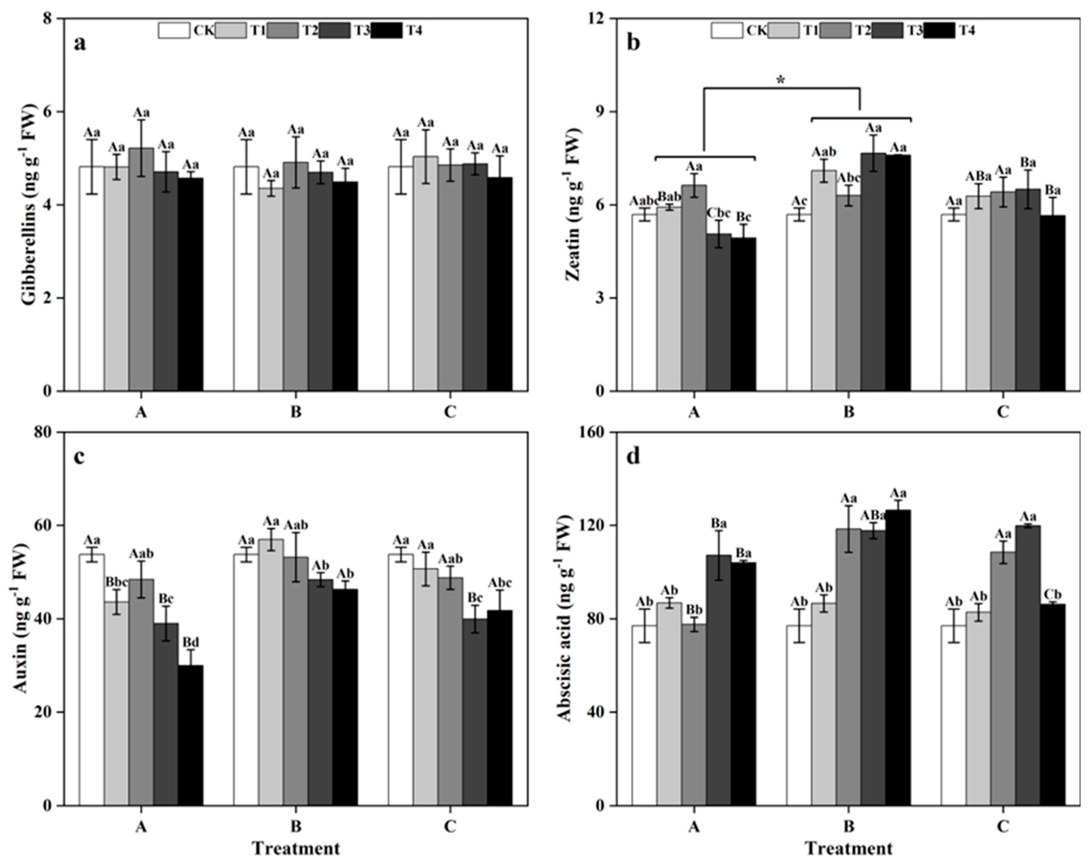 Forests 15 00759 g005