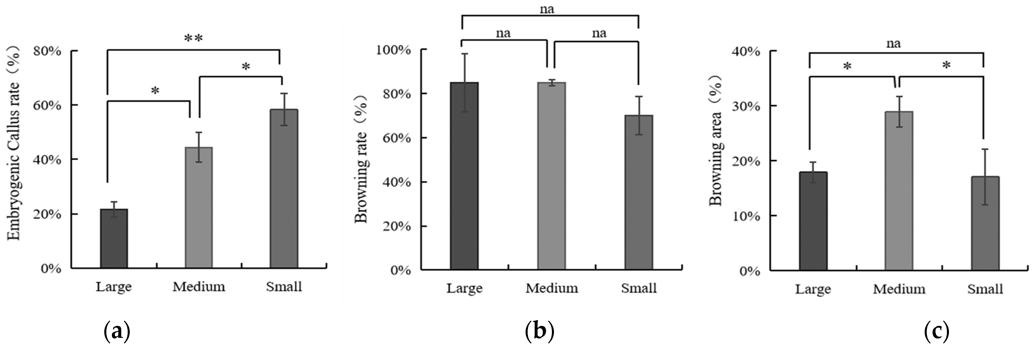 Forests 15 00764 g006