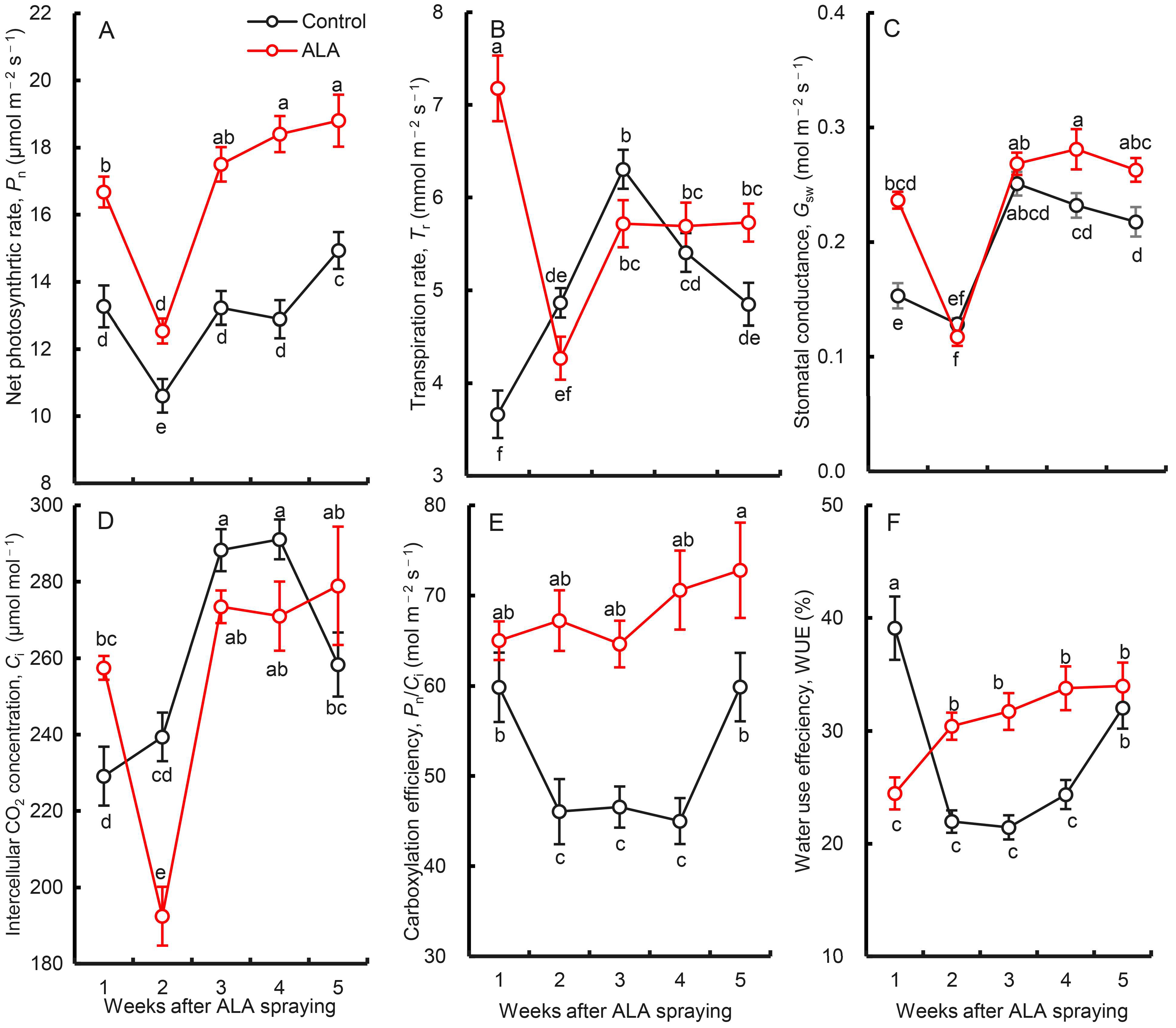 Forests 15 00769 g001