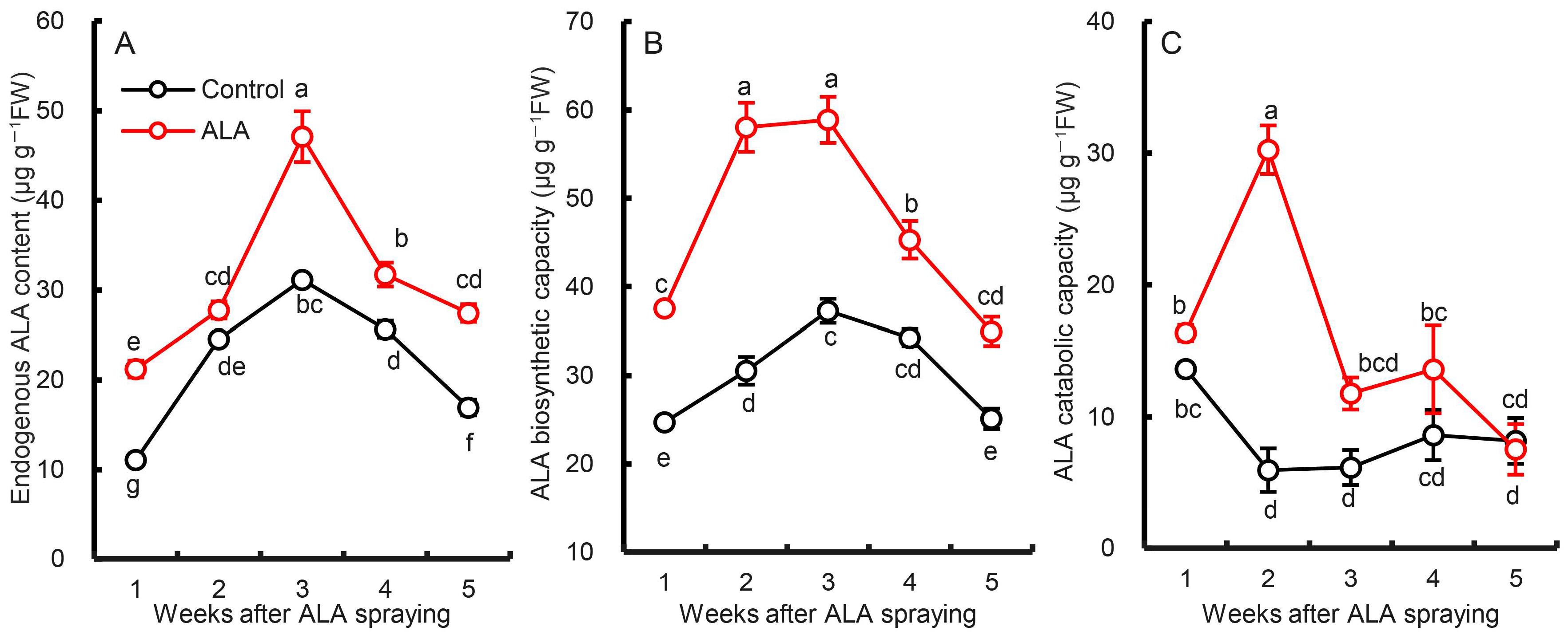 Forests 15 00769 g003