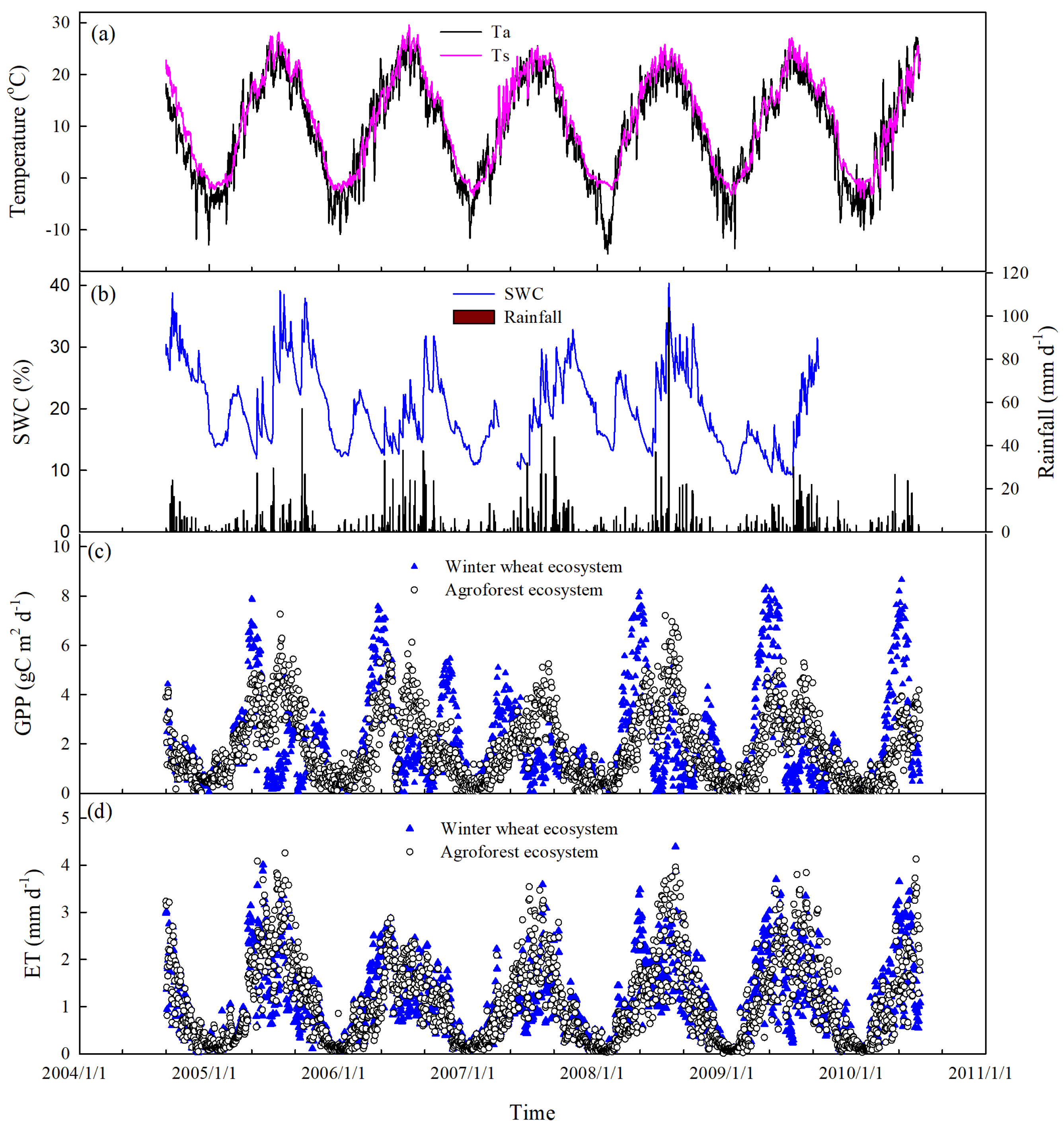 Forests 15 00774 g002