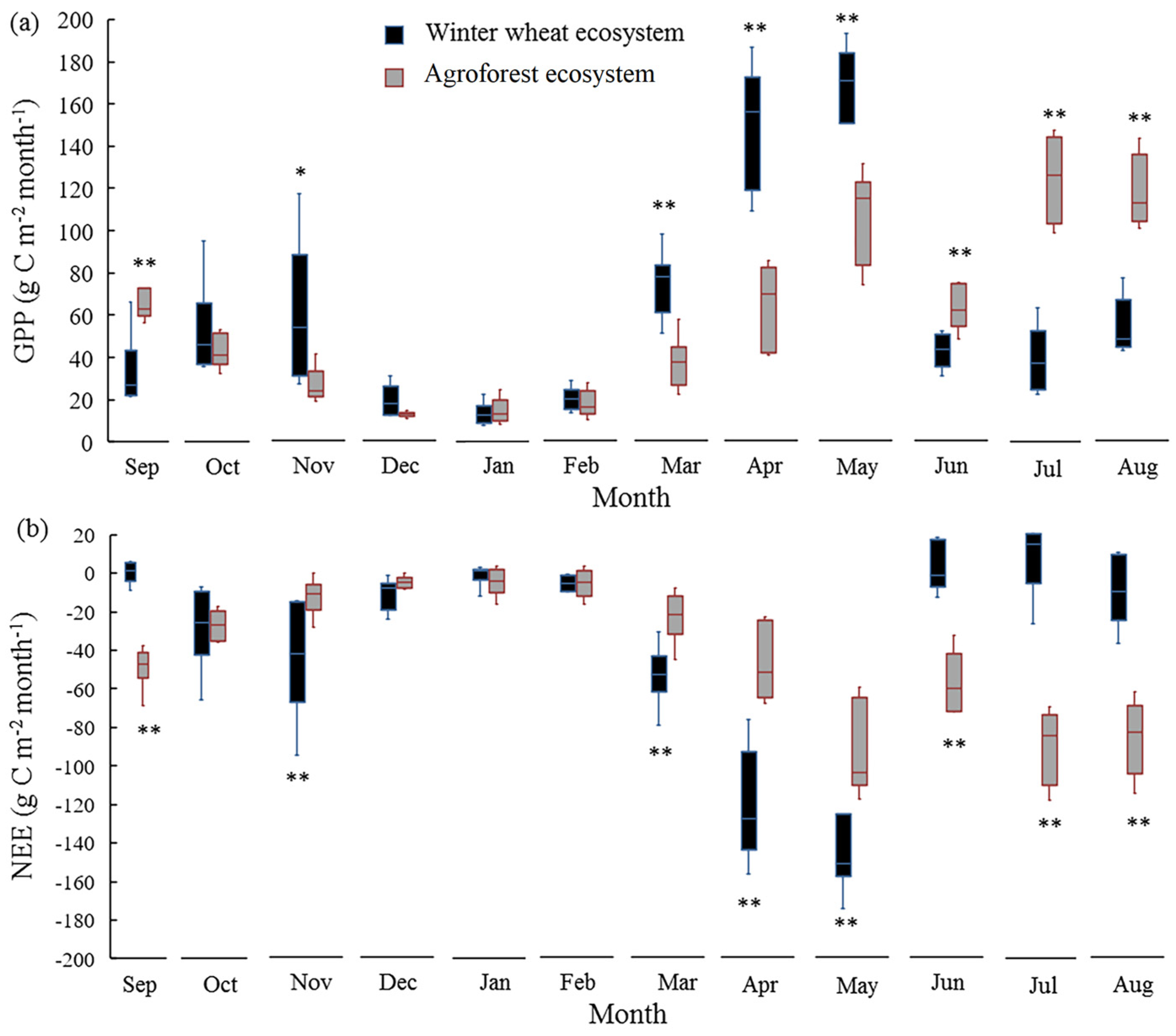 Forests 15 00774 g003