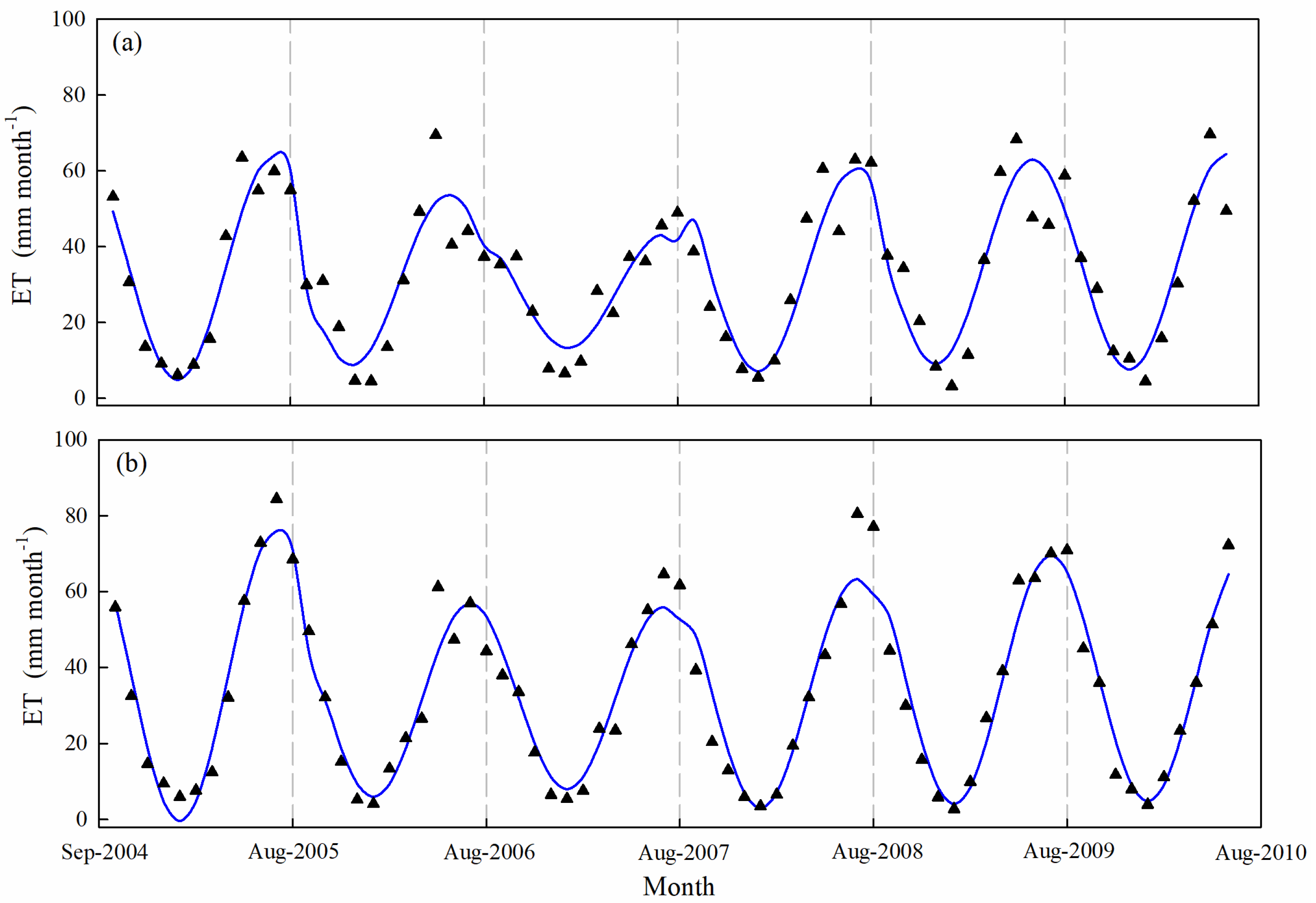 Forests 15 00774 g004