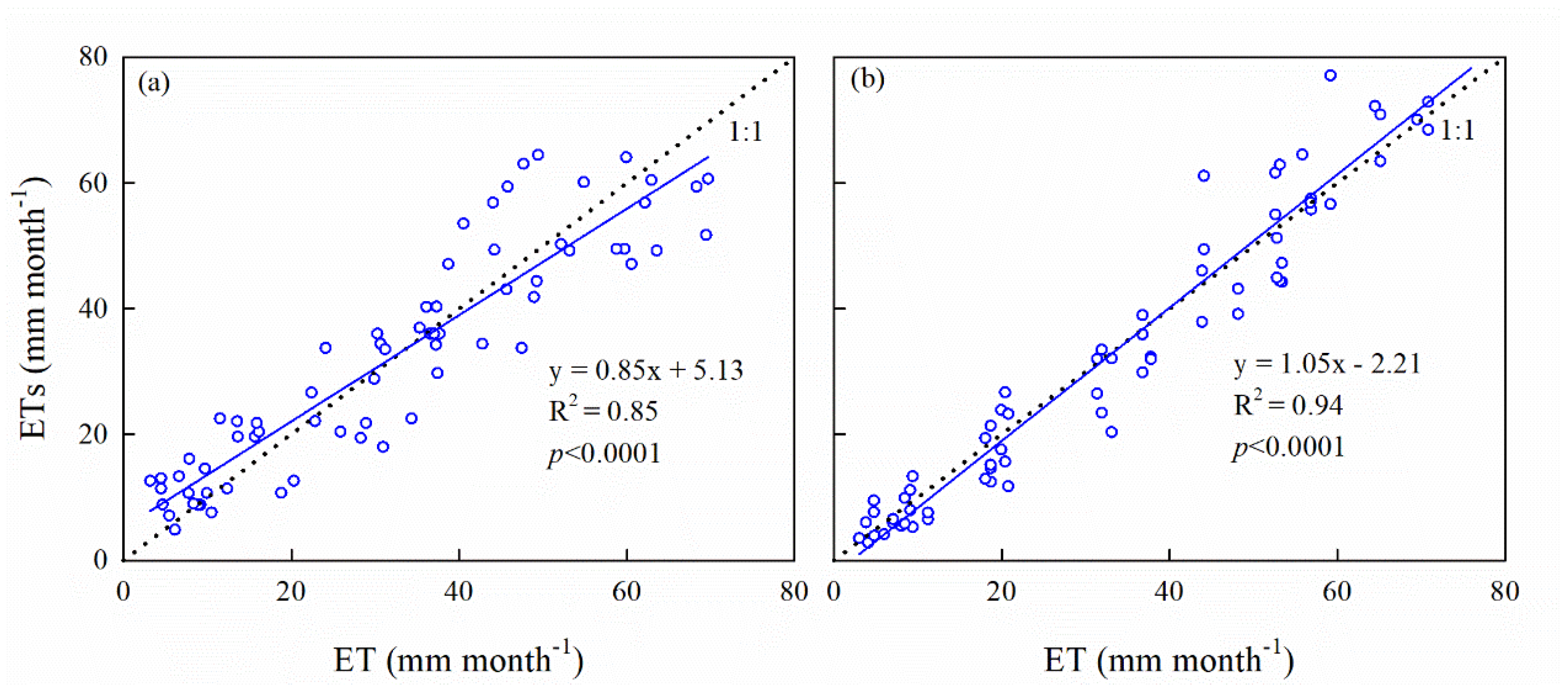 Forests 15 00774 g005