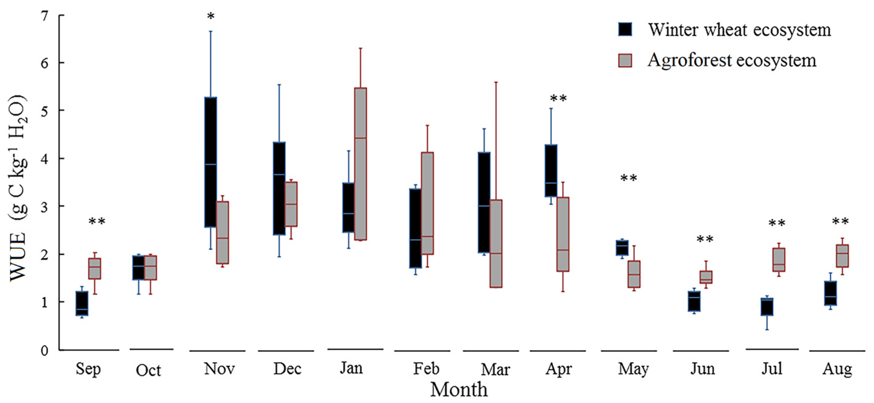 Forests 15 00774 g007
