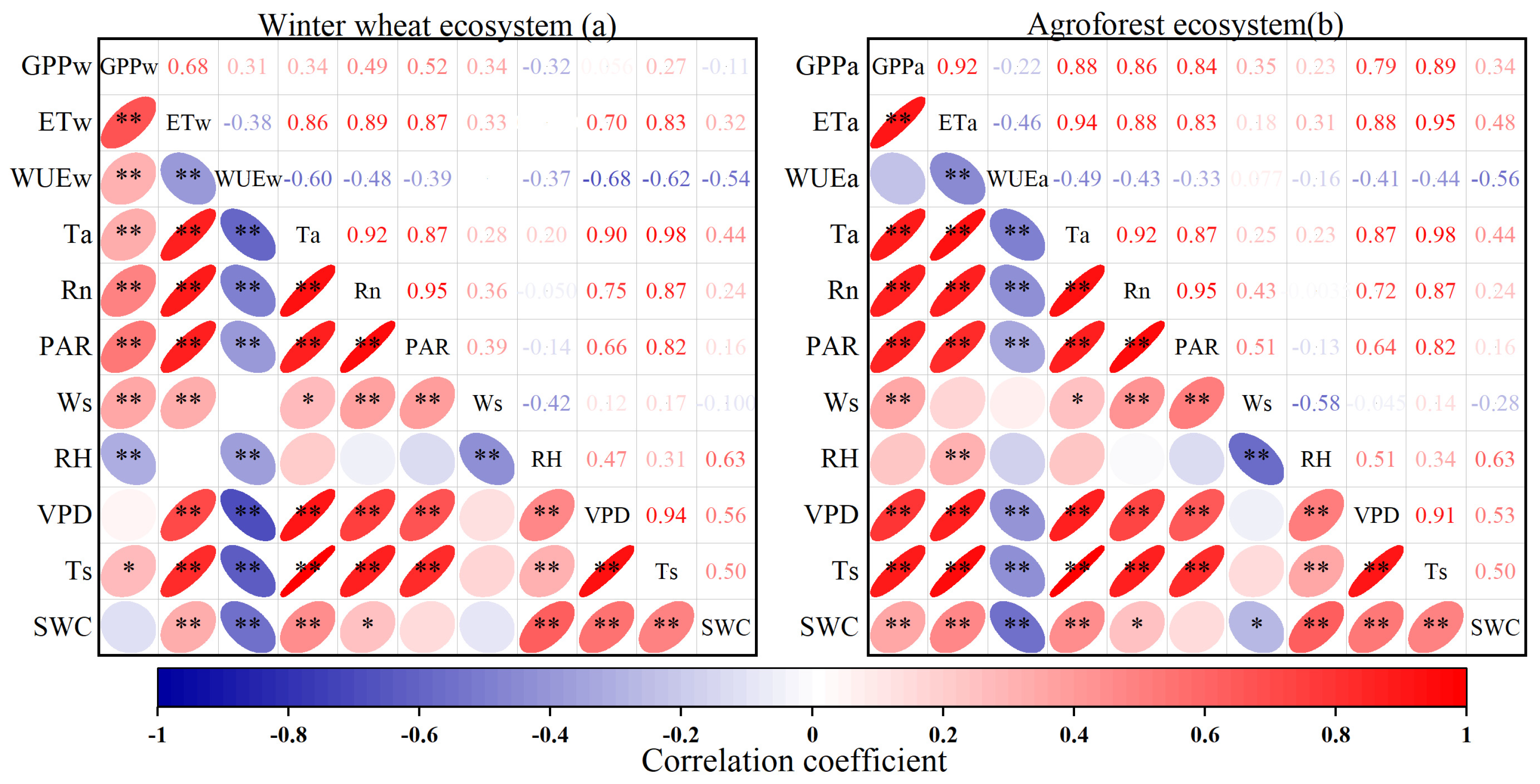 Forests 15 00774 g008