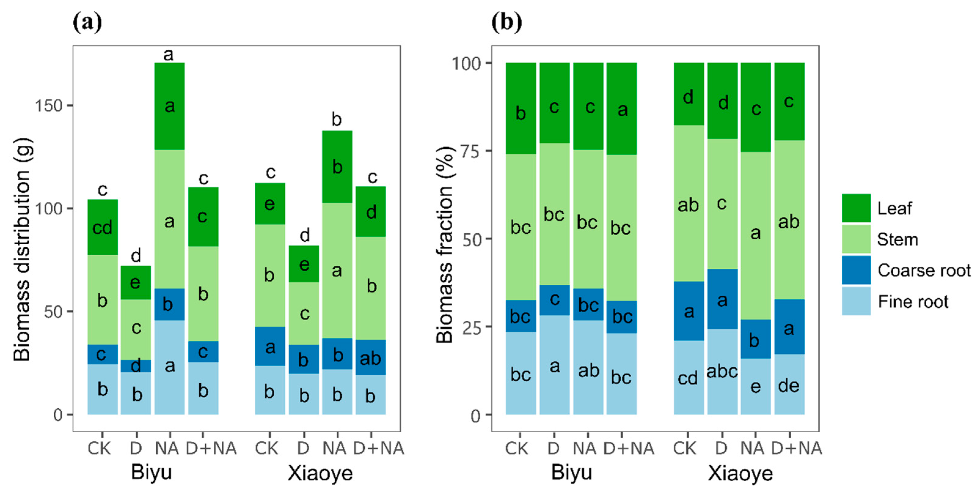 Forests 15 00779 g001