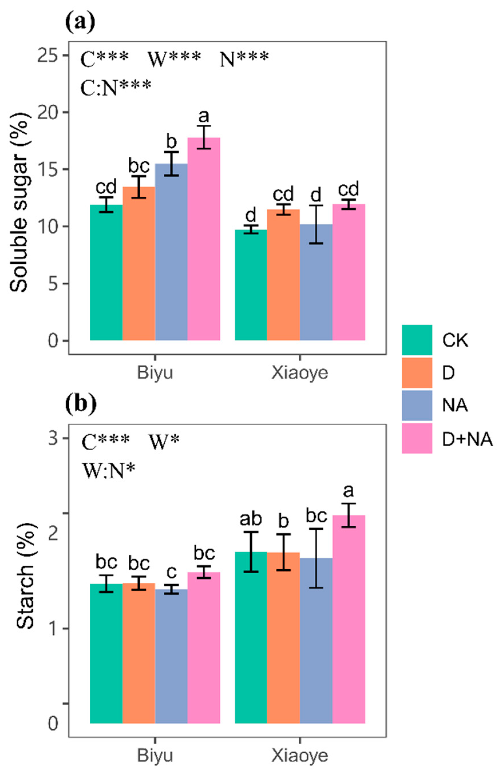 Forests 15 00779 g005