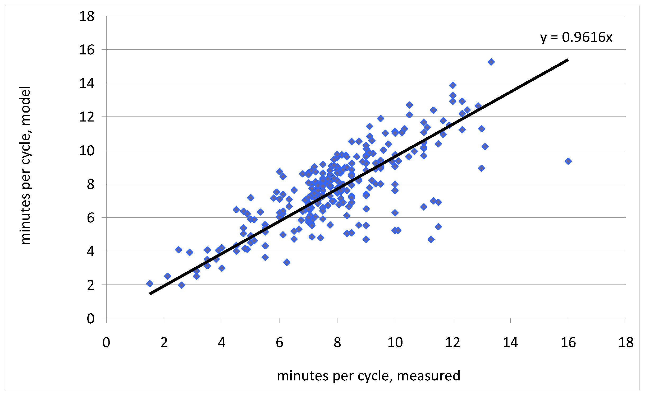 Forests 15 00780 g001