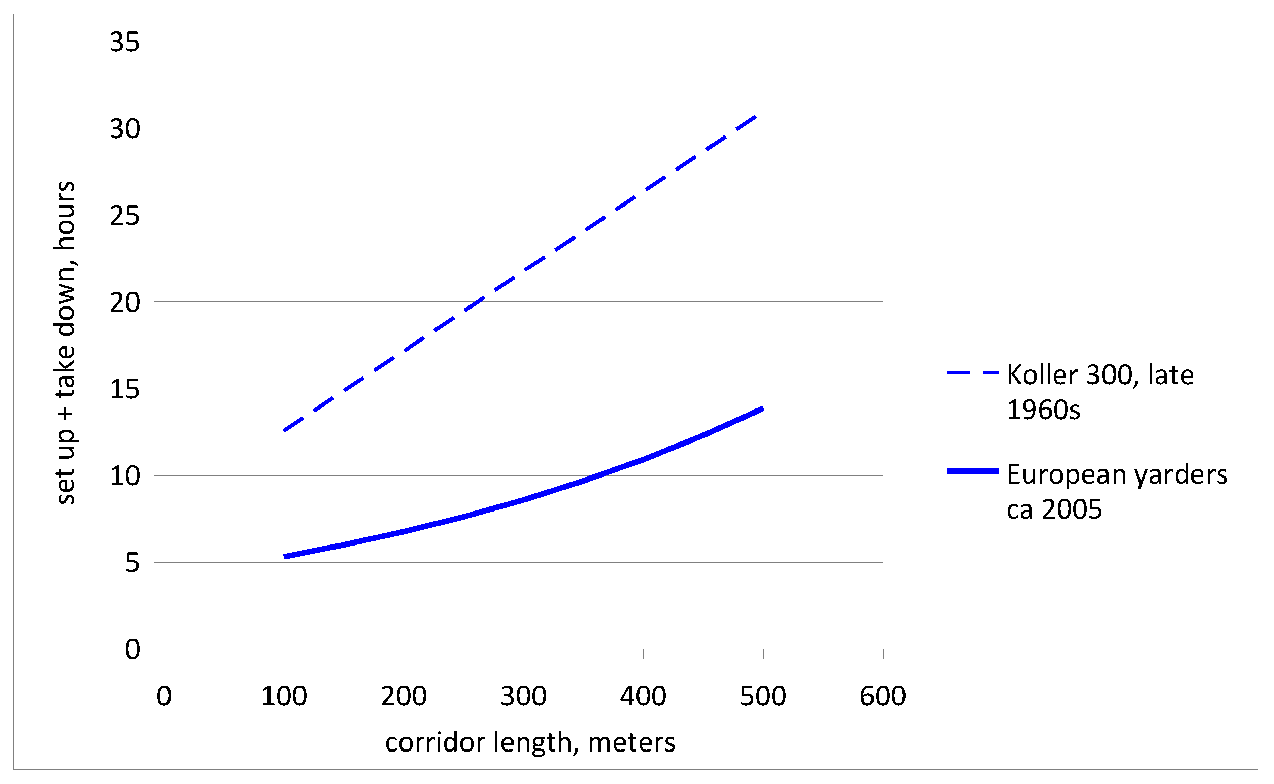 Forests 15 00780 g003