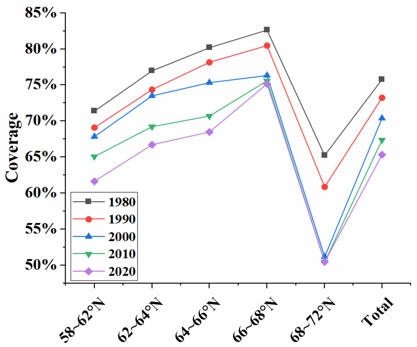 Forests 15 00786 g005