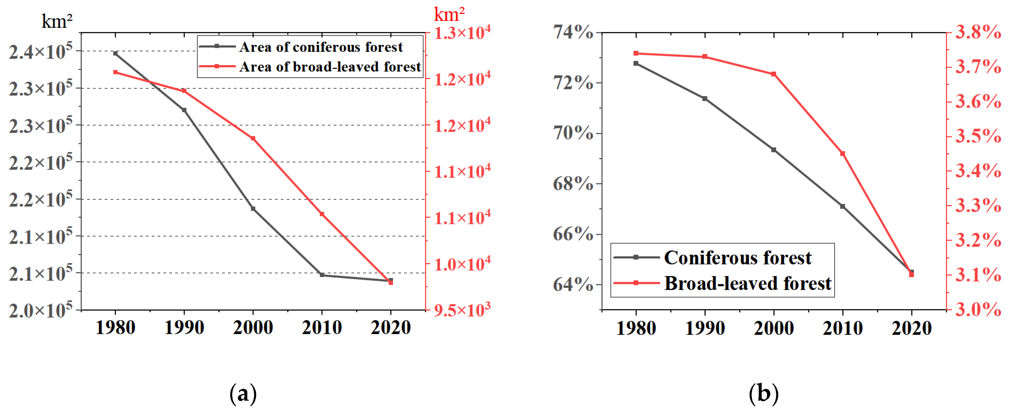Forests 15 00786 g007